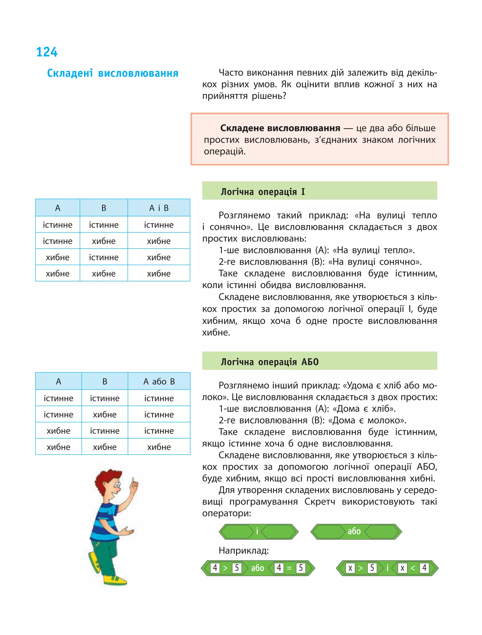 124
Часто виконання певних дій залежить від декіль­
кох різних умов. Як оцінити вплив кожної з них на
прийняття рішень?
Складене висловлювання — це два або більше
простих висловлювань, з’єднаних знаком логічних
операцій.
Логічна операція І
Розглянемо такий приклад: «На вулиці тепло
і  сонячно». Це висловлювання складається з  двох
простих висловлювань:
1-ше висловлювання (А): «На вулиці тепло».
2-ге висловлювання (В): «На вулиці сонячно».
Таке складене висловлювання буде істинним,
коли істинні обидва висловлювання.
Складене висловлювання, яке утворюється з кіль­
кох простих за допомогою логічної операції І, буде
хибним, якщо хоча б  одне просте висловлювання
хибне.
Логічна операція АБО
Розглянемо інший приклад: «Удома є хліб або мо­
локо». Це висловлювання складається з двох простих:
1-ше висловлювання (А): «Дома є  хліб».
2-ге висловлювання (В): «Дома є  молоко».
Таке складене висловлювання буде істинним,
якщо істинне хоча б одне висловлювання.
Складене висловлювання, яке утворюється з кіль­
кох простих за допомогою логічної операції АБО,
буде хибним, якщо всі прості висловлювання хибні.
Для утворення складених висловлювань у середо­
вищі програмування Скретч використовують такі
оператори:
і або
Наприклад:
або і=  4 х4 x5 45 5
Складені висловлювання
А В А і  В
істинне істинне істинне
істинне хибне хибне
хибне істинне хибне
хибне хибне хибне
А В А або В
істинне істинне істинне
істинне хибне істинне
хибне істинне істинне
хибне хибне хибне
 