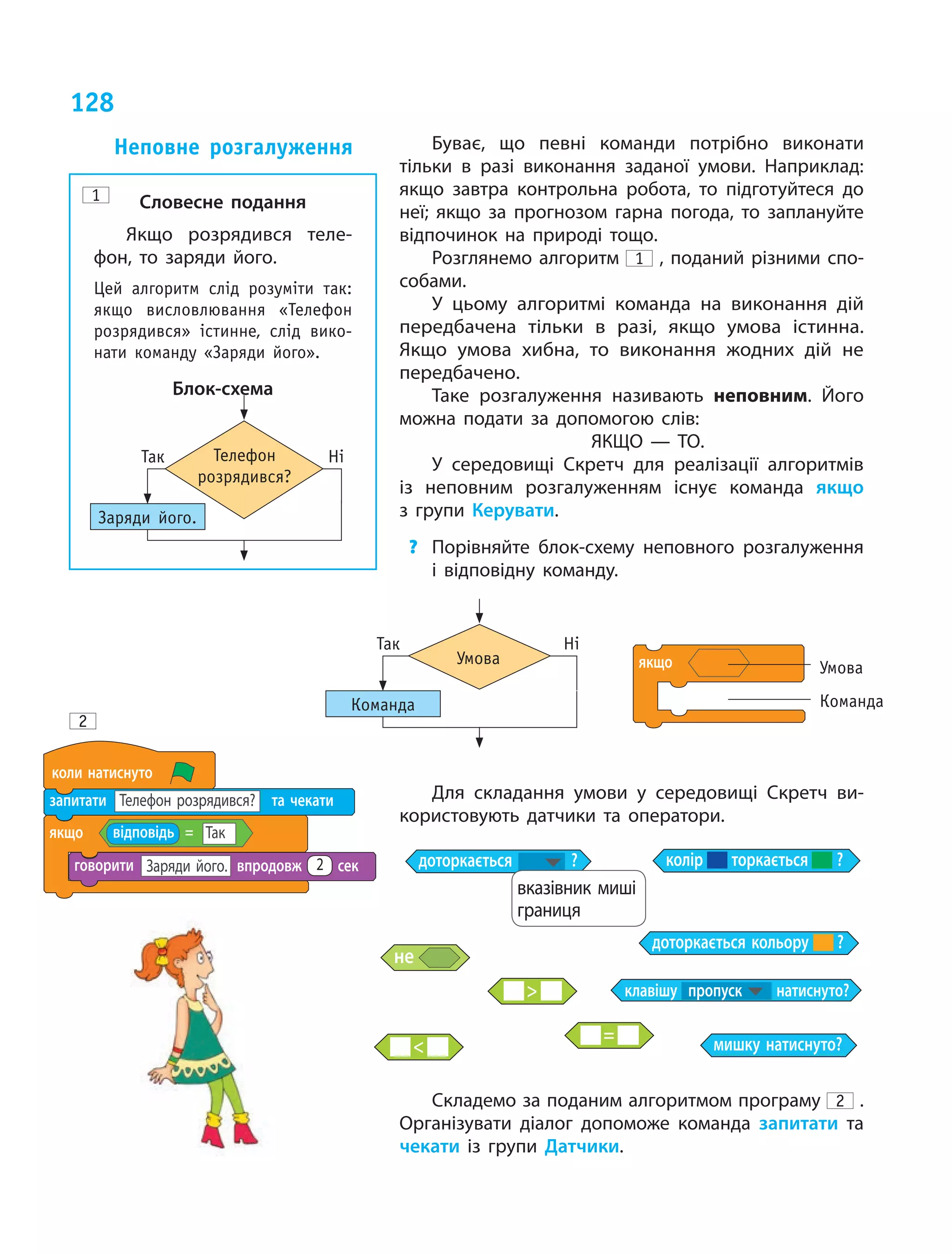 128
Буває, що певні команди потрібно виконати
тільки в разі виконання заданої умови. Наприклад:
якщо завтра контрольна робота, то підготуйтеся до
неї; якщо за прогнозом гарна погода, то заплануйте
відпочинок на природі тощо.
Розглянемо алгоритм 1 , поданий різними спо­
собами.
У цьому алгоритмі команда на виконання дій
передбачена тільки в разі, якщо умова істинна.
Якщо умова хибна, то виконання жодних дій не
передбачено.
Таке розгалуження називають неповним. Його
можна подати за  допомогою слів:
ЯКЩО — ТО.
У середовищі Скретч для реалізації алгоритмів
із  неповним розгалуженням існує команда якщо
з  групи Керувати.
?	 Порівняйте блок-схему неповного розгалуження
і  відповідну команду.
Команда
Умова
Умова
Команда
Так Ні
якщо
Для складання умови у середовищі Скретч ви­
користовують датчики та оператори.
мишку натиснуто?=
доторкається  ?
вказівник миші
границя
клавішу пропуск  натиснуто?
доторкається кольору ?
колір торкається ?


не
Складемо за поданим алгоритмом програму 2 .
Організувати діалог допоможе команда запитати та
чекати із групи Датчики.
Неповне розгалуження
запитати Телефон розрядився?
якщо відповідь =
говорити впродовж 2 сек
та чекати
Так
Заряди його.
коли натиснуто
Заряди його.
Телефон
розрядився?
Так Ні
Словесне подання
Якщо розрядився теле­
фон, то заряди його.
Цей алгоритм слід розуміти так:
якщо висловлювання «Телефон
розрядився» істинне, слід вико-
нати команду «Заряди його».
Блок-схема
1
2
 