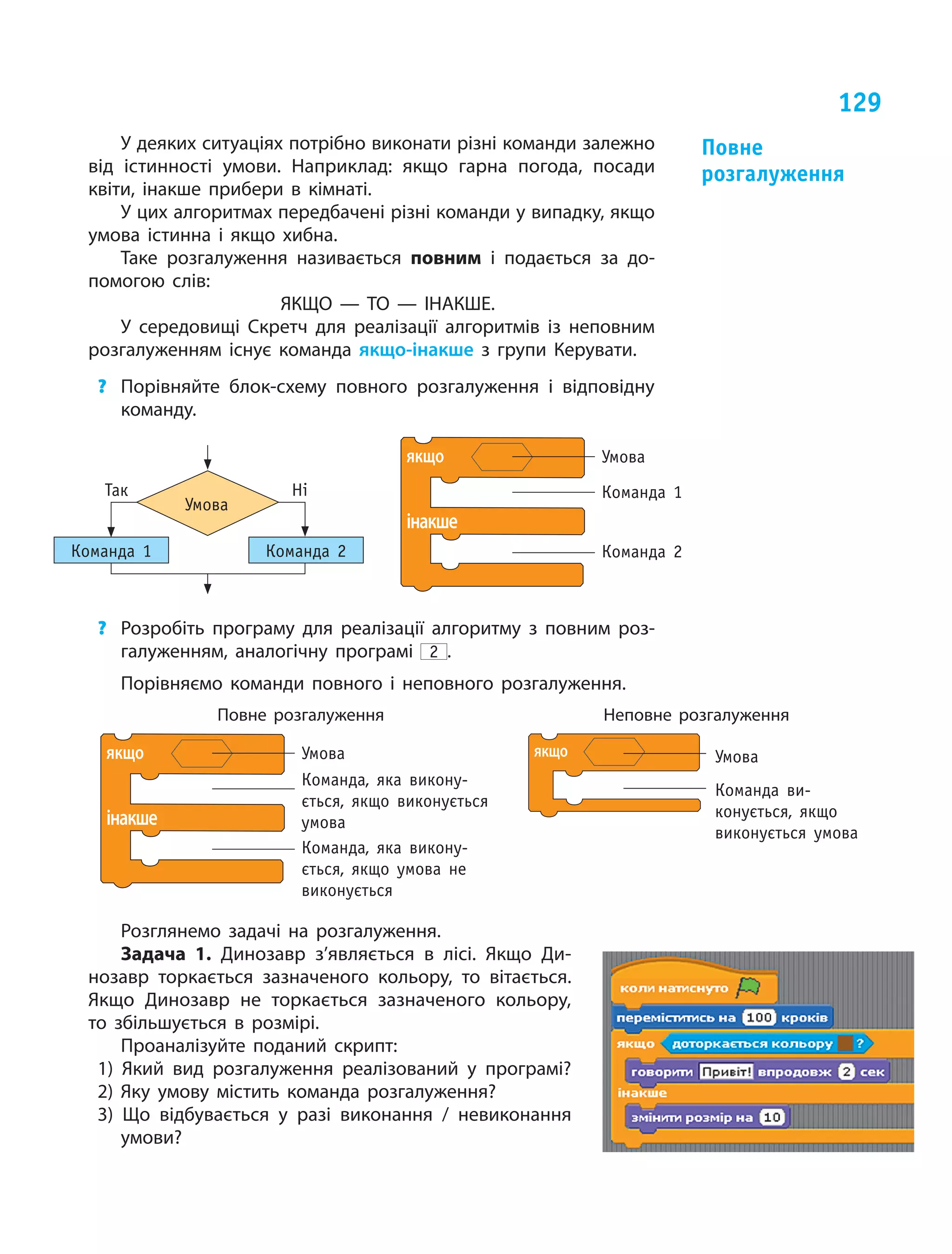 129
У деяких ситуаціях потрібно виконати різні команди залежно
від істинності умови. Наприклад: якщо гарна погода, посади
квіти, інакше прибери в кімнаті.
У цих алгоритмах передбачені різні команди у випадку, якщо
умова істинна і якщо хибна.
Таке розгалуження називається повним і подається за до-
помогою слів:
ЯКЩО — ТО — ІНАКШЕ.
У середовищі Скретч для реалізації алгоритмів із неповним
розгалуженням існує команда якщо-інакше з групи Керувати.
?	 Порівняйте блок-схему повного розгалуження і відповідну
команду.
Команда 1
Умова
Так Ні
Команда 2
інакше
якщо
Команда 2
Команда 1
Умова
?	 Розробіть програму для реалізації алгоритму з повним роз-
галуженням, аналогічну програмі 2 .
Порівняємо команди повного і неповного розгалуження.
Повне розгалуження
інакше
якщо Умова
Команда, яка викону-
ється, якщо виконується
умова
Команда, яка викону-
ється, якщо умова не
виконується
Неповне розгалуження
Умова
Команда ви-
конується, якщо
виконується умова
якщо
Розглянемо задачі на розгалуження.
Задача 1. Динозавр з’являється в  лісі. Якщо Ди-
нозавр торкається зазначеного кольору, то  вітається.
Якщо Динозавр не  торкається зазначеного кольору,
то  збільшується в  розмірі.
Проаналізуйте поданий скрипт:
1) Який вид розгалуження реалізований у  програмі?
2) Яку умову містить команда розгалуження?
3) Що  відбувається у  разі виконання / невиконання
умови?
Повне
розгалуження
 