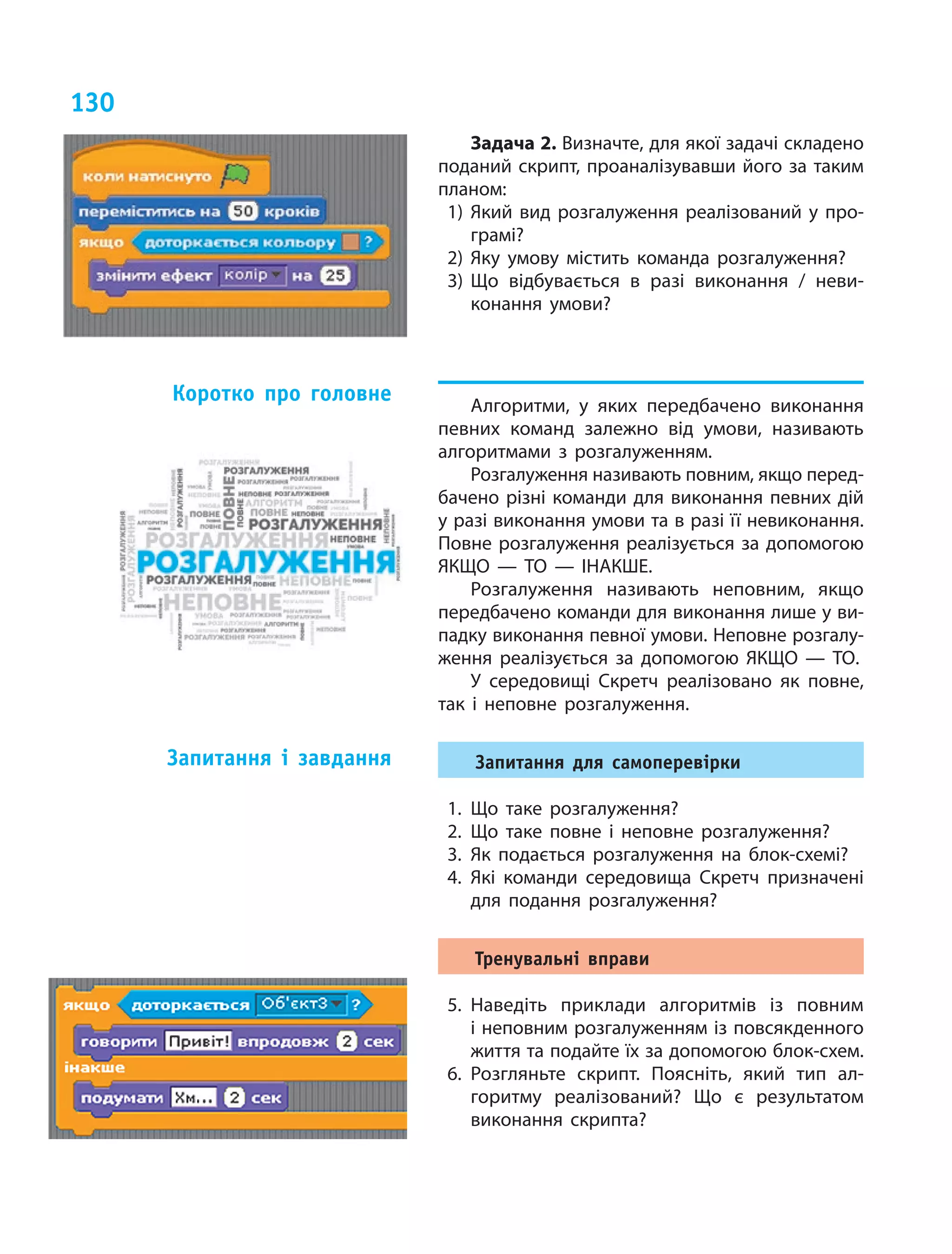 130
Задача 2. Визначте, для якої задачі складено
поданий скрипт, проаналізувавши його за таким
планом:
1)	Який вид розгалуження реалізований у про-
грамі?
2)	Яку умову містить команда розгалуження?
3)	Що відбувається в  разі виконання / неви-
конання умови?
Алгоритми, у  яких передбачено виконання
певних команд залежно від умови, називають
алгоритмами з  розгалуженням.
Розгалуження називають повним, якщо перед-
бачено різні команди для виконання певних дій
у разі виконання умови та в разі її невиконання.
Повне розгалуження реалізується за допомогою
ЯКЩО — ТО — ІНАКШЕ.
Розгалуження називають неповним, якщо
передбачено команди для виконання лише у ви-
падку виконання певної умови. Неповне розгалу-
ження реалізується за  допомогою ЯКЩО — ТО.
У середовищі Скретч реалізовано як  повне,
так і  неповне розгалуження.
Запитання для самоперевірки
1.	Що таке розгалуження?
2.	Що таке повне і  неповне розгалуження?
3.	Як подається розгалуження на  блок-схемі?
4.	Які команди середовища Скретч призначені
для подання розгалуження?
Тренувальні вправи
5.	Наведіть приклади алгоритмів із  повним
і неповним розгалуженням із повсякденного
життя та подайте їх за допомогою блок-схем.
6.	Розгляньте скрипт. Поясніть, який тип ал-
горитму реалізований? Що  є  результатом
виконання скрипта?
Коротко про головне
Запитання і  завдання
 