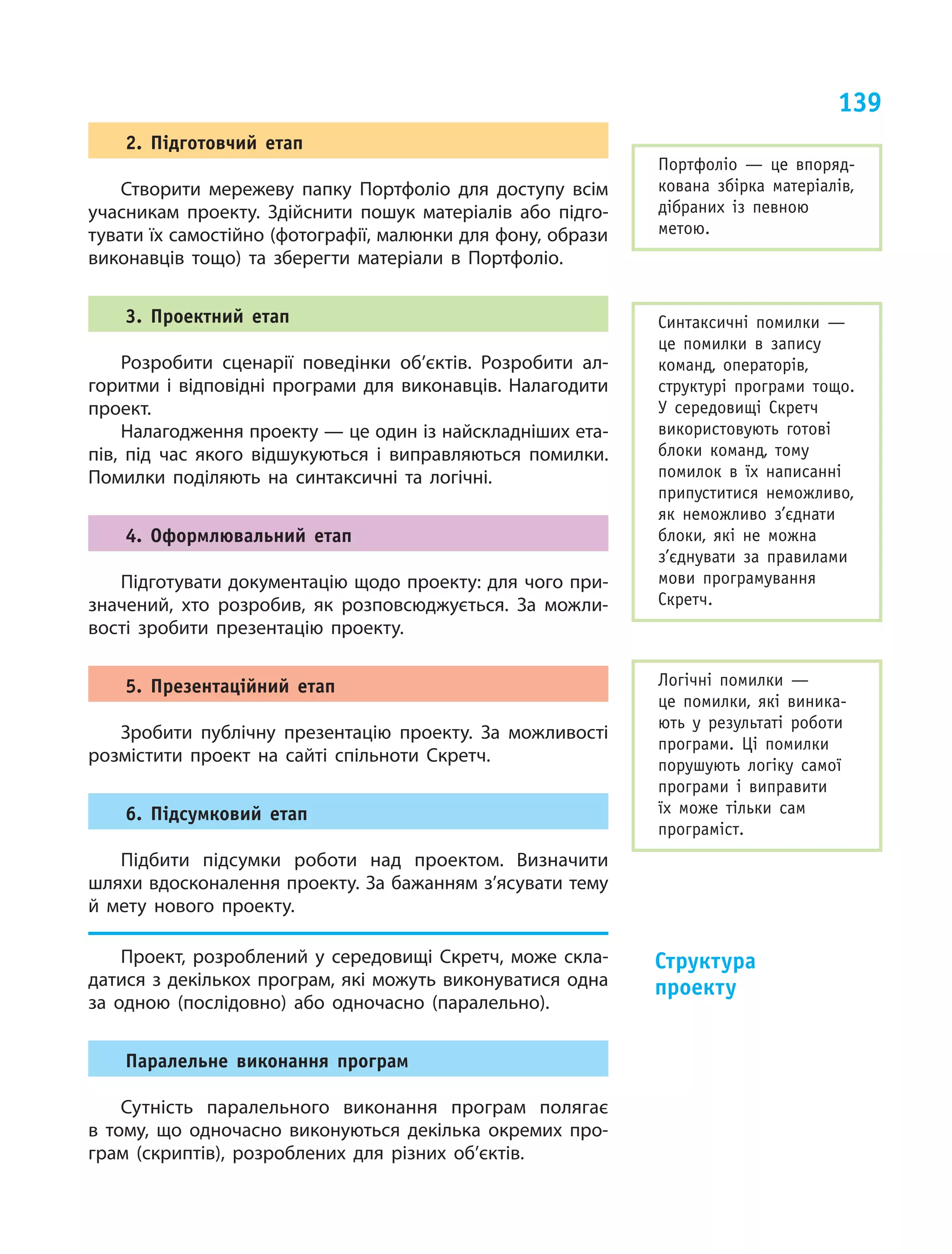 139
2. Підготовчий етап
Створити мережеву папку Портфоліо для доступу всім
учасникам проекту. Здійснити пошук матеріалів або підго-
тувати їх самостійно (фотографії, малюнки для фону, образи
виконавців тощо) та  зберегти матеріали в  Портфоліо.
3. Проектний етап
Розробити сценарії поведінки об’єктів. Розробити ал-
горитми і  відповідні програми для виконавців. Налагодити
проект.
Налагодження проекту — це один із найскладніших ета-
пів, під час якого відшукуються і  виправляються помилки.
Помилки поділяють на  синтаксичні та  логічні.
4. Оформлювальний етап
Підготувати документацію щодо проекту: для чого при-
значений, хто розробив, як  розповсюджується. За  можли-
вості зробити презентацію проекту.
5. Презентаційний етап
Зробити публічну презентацію проекту. За  можливості
розмістити проект на  сайті спільноти Скретч.
6. Підсумковий етап
Підбити підсумки роботи над проектом. Визначити
шляхи вдосконалення проекту. За бажанням з’ясувати тему
й  мету нового проекту.
Проект, розроблений у  середовищі Скретч, може скла-
датися з декількох програм, які можуть виконуватися одна
за  одною (послідовно) або одночасно (паралельно).
Паралельне виконання програм
Сутність паралельного виконання програм полягає
в  тому, що  одночасно виконуються декілька окремих про-
грам (скриптів), розроблених для різних об’єктів.
Структура
проекту
Портфоліо — це  впоряд-
кована збірка матеріалів,
дібраних із  певною
метою.
Синтаксичні помилки —
це  помилки в  запису
команд, операторів,
структурі програми тощо.
У  середовищі Скретч
використовують готові
блоки команд, тому
помилок в  їх написанні
припуститися неможливо,
як  неможливо з’єднати
блоки, які не  можна
з’єднувати за  правилами
мови програмування
Скретч.
Логічні помилки —
це  помилки, які виника-
ють у  результаті роботи
програми. Ці  помилки
порушують логіку самої
програми і  виправити
їх  може тільки сам
програміст.
 