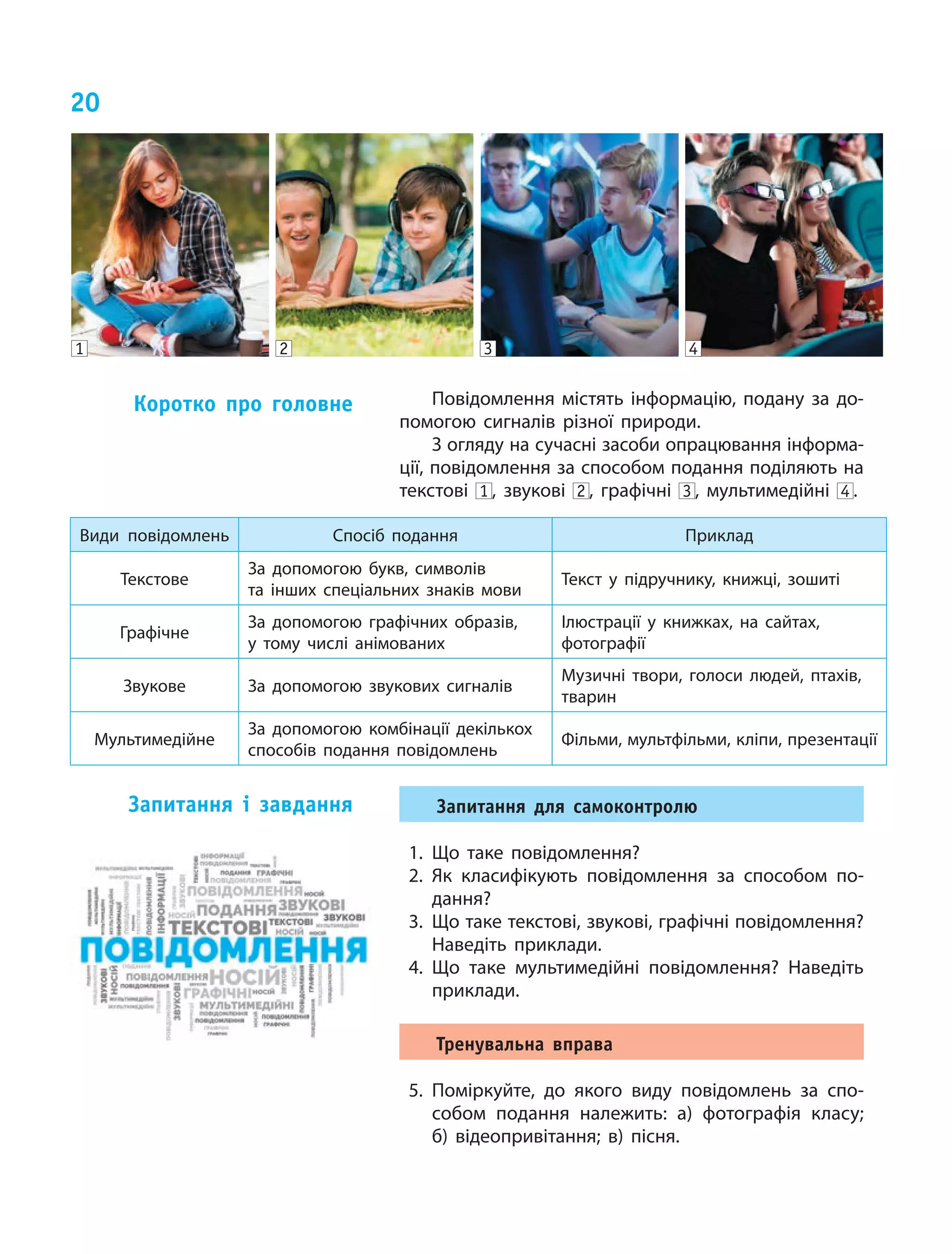20
Повідомлення містять інформацію, подану за до‑
помогою сигналів різної природи.
З огляду на сучасні засоби опрацювання інформа‑
ції, повідомлення за способом подання поділяють на
текстові 1 , звукові 2 , графічні 3 , мультимедійні 4 .
Види повідомлень Спосіб подання Приклад
Текстове
За допомогою букв, символів
та інших спеціальних знаків мови
Текст у  підручнику, книжці, зошиті
Графічне
За допомогою графічних образів,
у  тому числі анімованих
Ілюстрації у  книжках, на сайтах,
фотографії
Звукове За допомогою звукових сигналів
Музичні твори, голоси людей, птахів,
тварин
Мультимедійне
За допомогою комбінації декількох
способів подання повідомлень
Фільми, мультфільми, кліпи, презентації
Запитання для самоконтролю
1.	Що таке повідомлення?
2.	Як класифікують повідомлення за способом по‑
дання?
3.	 Що таке текстові, звукові, графічні повідомлення?
Наведіть приклади.
4.	Що таке мультимедійні повідомлення? Наведіть
приклади.
Тренувальна вправа
5.	Поміркуйте, до якого виду повідомлень за спо‑
собом подання належить: а) фотографія класу;
б) відеопривітання; в) пісня.
Коротко про головне
Запитання і  завдання
4321
 