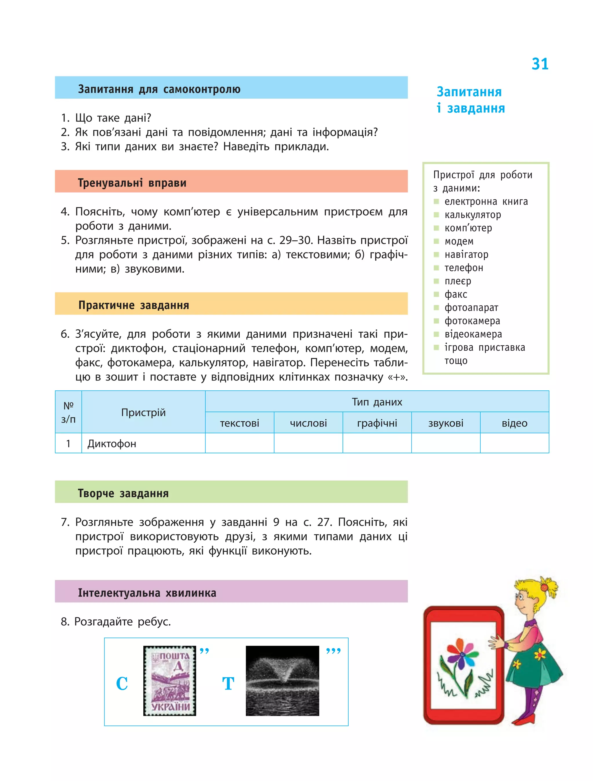 31
Запитання для самоконтролю
1.	Що таке дані?
2.	Як пов’язані дані та повідомлення; дані та інформація?
3.	Які типи даних ви знаєте? Наведіть приклади.
Тренувальні вправи
4.	Поясніть, чому комп’ютер є  універсальним пристроєм для
роботи з  даними.
5.	Розгляньте пристрої, зображені на с. 29–30. Назвіть пристрої
для роботи з  даними різних типів: а)  текстовими; б)  графіч‑
ними; в)  звуковими.
Практичне завдання
6.	З’ясуйте, для роботи з  якими даними призначені такі при‑
строї: диктофон, стаціонарний телефон, комп’ютер, модем,
факс, фотокамера, калькулятор, навігатор. Перенесіть табли‑
цю в зошит і поставте у відповідних клітинках позначку «+».
№
з/п
Пристрій
Тип даних
текстові числові графічні звукові відео
1 Диктофон
Творче завдання
7.	Розгляньте зображення у завданні 9 на с. 27. Поясніть, які
пристрої використовують друзі, з  якими типами даних ці
пристрої працюють, які функції виконують.
Інтелектуальна хвилинка
8. Розгадайте ребус.
Запитання
і  завдання
Пристрої для роботи
з  даними:
„„ електронна книга
„„ калькулятор
„„ комп’ютер
„„ модем
„„ навігатор
„„ телефон
„„ плеєр
„„ факс
„„ фотоапарат
„„ фотокамера
„„ відеокамера
„„ ігрова приставка
тощо
,,
С Т
,,,
 