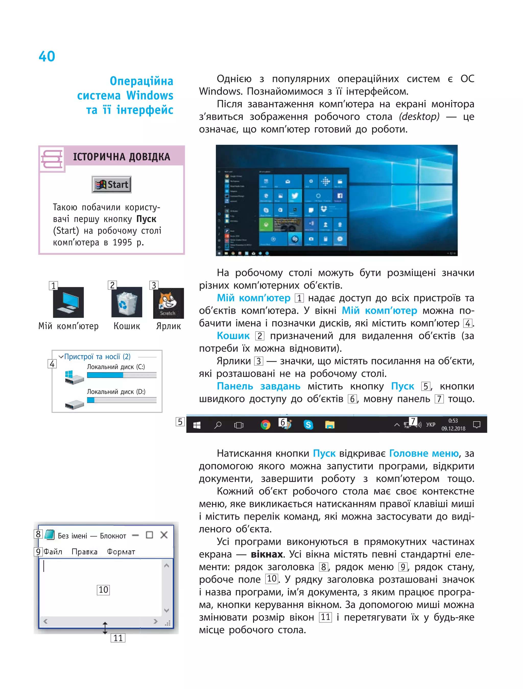 40
ІстОРичнА дОвІдкА
Такою побачили користу­
вачі першу кнопку Пуск
(Start) на робочому столі
комп’ютера в 1995 р.
Однією з популярних операційних систем є ОС
Windows. Познайомимося з її інтерфейсом.
Після завантаження комп’ютера на екрані монітора
з’явиться зображення робочого стола (desktop) — це
означає, що комп’ютер готовий до роботи.
На робочому столі можуть бути розміщені значки
різних комп’ютерних об’єктів.
Мій комп’ютер 1 надає доступ до всіх пристроїв та
об’єктів комп’ютера. У вікні Мій комп’ютер можна по‑
бачити імена і позначки дисків, які містить комп’ютер 4 .
Кошик 2 призначений для видалення об’єктів (за
потреби їх можна відновити).
Ярлики 3 — значки, що містять посилання на об’єкти,
які розташовані не на робочому столі.
Панель завдань містить кнопку Пуск 5 , кнопки
швидкого доступу до об’єктів 6 , мовну панель 7 тощо.
Натискання кнопки Пуск відкриває Головне меню, за
допомогою якого можна запустити програми, відкрити
документи, завершити роботу з комп’ютером тощо.
Кожний об’єкт робочого стола має своє контекстне
меню, яке викликається натисканням правої клавіші миші
і містить перелік команд, які можна застосувати до виді‑
леного об’єкта.
Усі програми виконуються в прямокутних частинах
екрана — вікнах. Усі вікна містять певні стандартні еле‑
менти: рядок заголовка 8 , рядок меню 9 , рядок стану,
робоче поле 10. У рядку заголовка розташовані значок
і назва програми, ім’я документа, з яким працює програ‑
ма, кнопки керування вікном. За допомогою миші можна
змінювати розмір вікон 11 і перетягувати їх у будь‑яке
місце робочого стола.
Операційна
система Windows
та її інтерфейс
5 6 7
КошикМій комп’ютер Ярлик
1 2 3
8
9
10
4
11
Start
Без імені — Блокнот
Пристрої та носії (2)
Локальний диск (С:)
Локальний диск (D:)
 