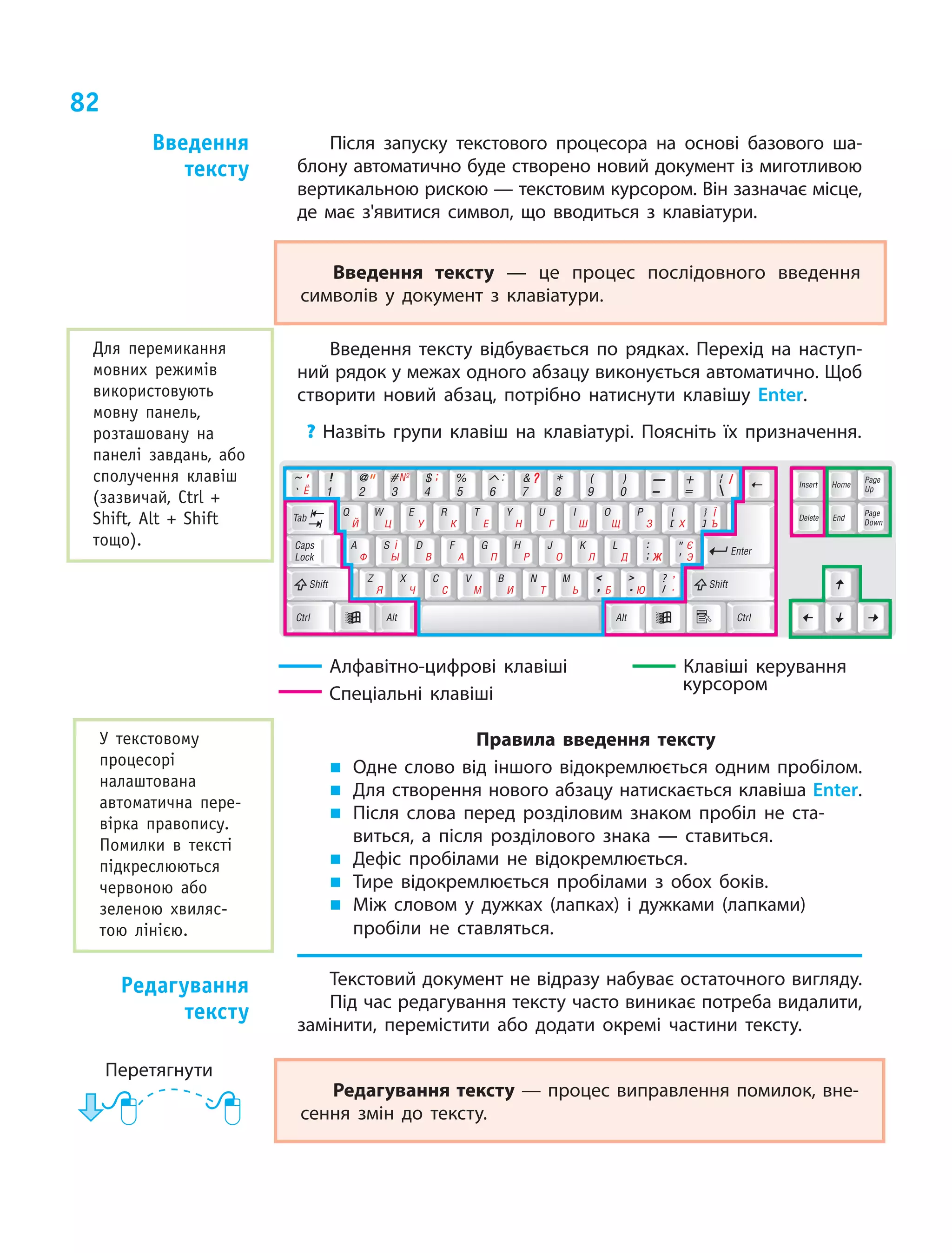 82
Після запуску текстового процесора на основі базового ша-
блону автоматично буде створено новий документ із миготливою
вертикальною рискою — текстовим курсором. Він зазначає місце,
де має з'явитися символ, що вводиться з  клавіатури.
Введення тексту — це процес послідовного введення
символів у документ з клавіатури.
Введення тексту відбувається по рядках. Перехід на наступ-
ний рядок у межах одного абзацу виконується автоматично. Щоб
створити новий абзац, потрібно натиснути клавішу Enter.
? Назвіть групи клавіш на клавіатурі. Поясніть їх призначення.
Алфавітно-цифрові клавіші		 Клавіші керування
Спеціальні клавіші			         курсором
Правила введення тексту
„„ 	Одне слово від іншого відокремлюється одним пробілом.
„„ 	Для створення нового абзацу натискається клавіша Enter.
„„ 	Після слова перед розділовим знаком пробіл не ста-
виться, а після розділового знака — ставиться.
„„ 	Дефіс пробілами не відокремлюється.
„„ 	Тире відокремлюється пробілами з обох боків.
„„ 	Між словом у дужках (лапках) і дужками (лапками)
пробіли не ставляться.
Текстовий документ не відразу набуває остаточного вигляду.
Під час редагування тексту часто виникає потреба видалити,
замінити, перемістити або додати окремі частини тексту.
Редагування тексту — процес виправлення помилок, вне-
сення змін до тексту.
Перетягнути
Введення
тексту
Для перемикання
мовних режимів
використовують
мовну панель,
розташовану на
панелі завдань, або
сполучення клавіш
(зазвичай, Ctrl +
Shift, Alt + Shift
тощо).
У текстовому
процесорі
налаштована
автоматична пере-
вірка правопису.
Помилки в тексті
підкреслюються
червоною або
зеленою хвиляс-
тою лінією.
Редагування
тексту
 