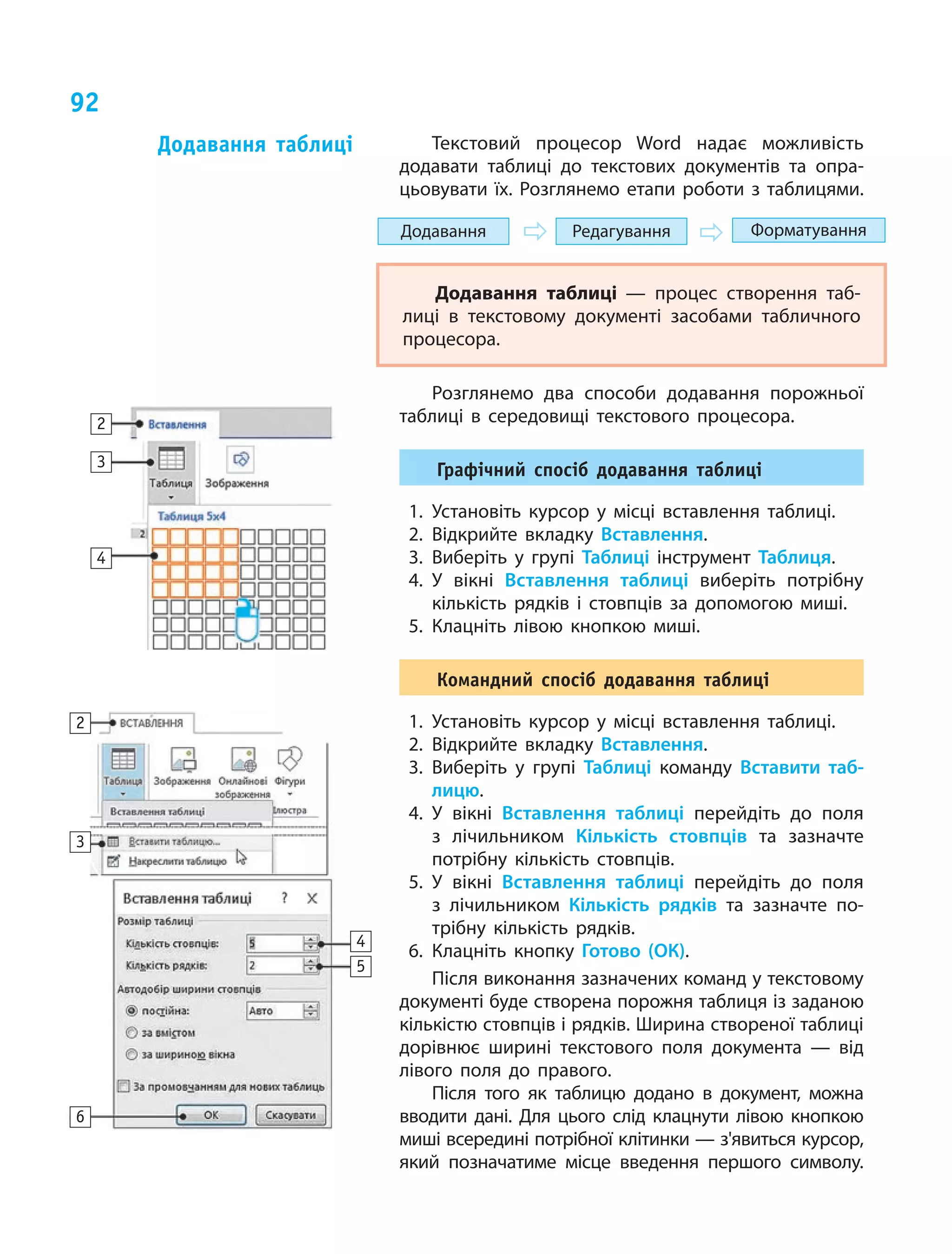 92
Текстовий процесор Word надає можливість
додавати таблиці до текстових документів та опра-
цьовувати їх. Розглянемо етапи роботи з таблицями.
Додавання Редагування Форматування
Додавання таблиці — процес створення таб­
лиці в текстовому документі засобами табличного
процесора.
Розглянемо два способи додавання порожньої
таблиці в  середовищі текстового процесора.
Графічний спосіб додавання таблиці
1.	Установіть курсор у  місці вставлення таблиці.
2.	Відкрийте вкладку Вставлення.
3.	Виберіть у  групі Таблиці інструмент Таблиця.
4.	У вікні Вставлення таблиці виберіть потрібну
кількість рядків і  стовпців за допомогою миші.
5.	Клацніть лівою кнопкою миші.
Командний спосіб додавання таблиці
1.	Установіть курсор у  місці вставлення таблиці.
2.	Відкрийте вкладку Вставлення.
3.	Виберіть у  групі Таблиці команду Вставити таб­
лицю.
4.	У вікні Вставлення таблиці перейдіть до поля
з  лічильником Кількість стовпців та зазначте
потрібну кількість стовпців.
5.	У вікні Вставлення таблиці перейдіть до поля
з  лічильником Кількість рядків та зазначте по-
трібну кількість рядків.
6.	Клацніть кнопку Готово (ОК).
Після виконання зазначених команд у текстовому
документі буде створена порожня таблиця із заданою
кількістю стовпців і рядків. Ширина створеної таблиці
дорівнює ширині текстового поля документа — від
лівого поля до правого.
Після того як таблицю додано в документ, можна
вводити дані. Для цього слід клацнути лівою кнопкою
миші всередині потрібної клітинки — з'явиться курсор,
який позначатиме місце введення першого символу.
Додавання таблиці
2
2
3
4
5
6
3
4
 