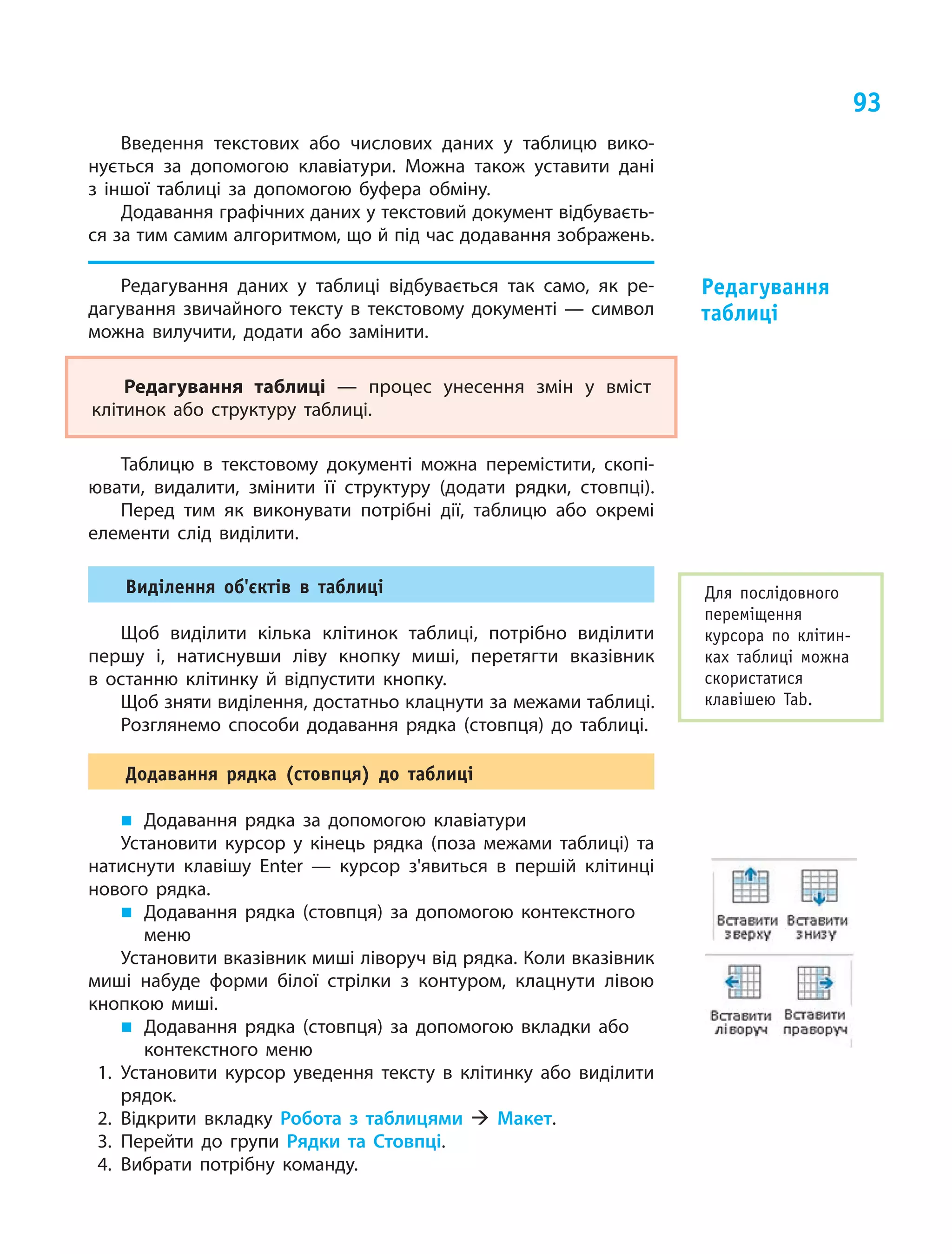 93
Введення текстових або числових даних у таблицю вико-
нується за допомогою клавіатури. Можна також уставити дані
з  іншої таблиці за допомогою буфера обміну.
Додавання графічних даних у текстовий документ відбуваєть-
ся за тим самим алгоритмом, що й під час додавання зображень.
Редагування даних у таблиці відбувається так само, як ре-
дагування звичайного тексту в текстовому документі — символ
можна вилучити, додати або замінити.
Редагування таблиці — процес унесення змін у вміст
клітинок або структуру таблиці.
Для послідовного
переміщення
курсора по клітин-
ках таблиці можна
скористатися
клавішею Tab.
Таблицю в  текстовому документі можна перемістити, скопі-
ювати, видалити, змінити її структуру (додати рядки, стовпці).
Перед тим як виконувати потрібні дії, таблицю або окремі
елементи слід виділити.
Виділення об'єктів в таблиці
Щоб виділити кілька клітинок таблиці, потрібно виділити
першу і, натиснувши ліву кнопку миші, перетягти вказівник
в  останню клітинку й відпустити кнопку.
Щоб зняти виділення, достатньо клацнути за межами таблиці.
Розглянемо способи додавання рядка (стовпця) до таблиці.
Додавання рядка (стовпця) до таблиці
„„ Додавання рядка за допомогою клавіатури
Установити курсор у кінець рядка (поза межами таблиці) та
натиснути клавішу Enter — курсор з'явиться в першій клітинці
нового рядка.
„„ Додавання рядка (стовпця) за допомогою контекстного
меню
Установити вказівник миші ліворуч від рядка. Коли вказівник
миші набуде форми білої стрілки з  контуром, клацнути лівою
кнопкою миші.
„„ Додавання рядка (стовпця) за допомогою вкладки або
контекстного меню
1.	Установити курсор уведення тексту в  клітинку або виділити
рядок.
2.	Відкрити вкладку Робота з  ­таблицями  Макет.
3.	Перейти до групи Рядки та Стовпці.
4.	Вибрати потрібну команду.
Редагування
таблиці
 