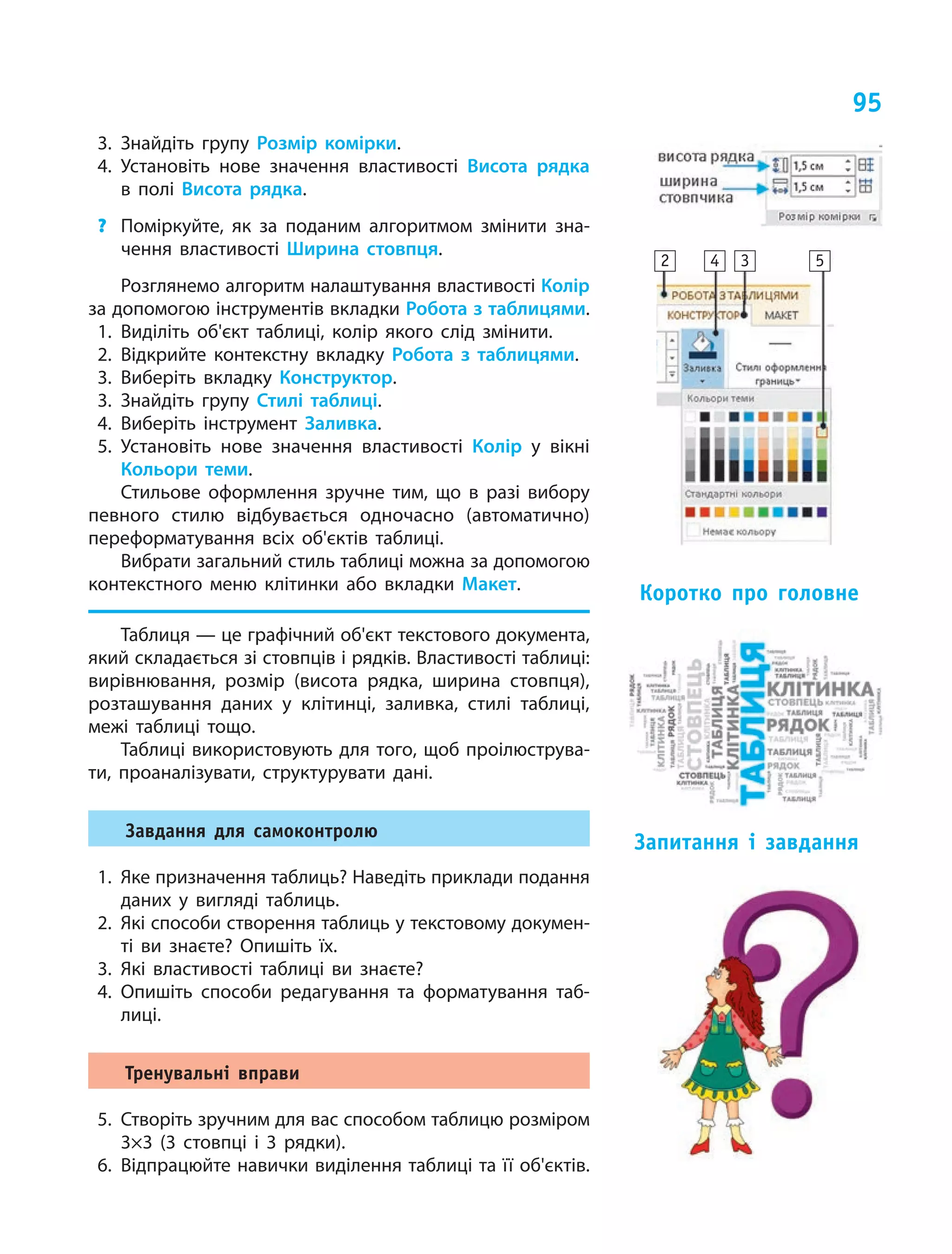 95
3.	Знайдіть групу Розмір комірки.
4.	Установіть нове значення властивості Висота рядка
в  полі Висота рядка.
?	 Поміркуйте, як за поданим алгоритмом змінити зна-
чення властивості Ширина стовпця.
Розглянемо алгоритм налаштування властивості Колір
за допомогою інструментів вкладки Робота з таблицями.
1.	Виділіть об'єкт таблиці, колір якого слід змінити.
2.	Відкрийте контекстну вкладку Робота з  таблицями.
3.	Виберіть вкладку Конструктор.
3.	Знайдіть групу Стилі таблиці.
4.	Виберіть інструмент Заливка.
5.	Установіть нове значення властивості Колір у вікні
Кольори теми.
Стильове оформлення зручне тим, що в разі вибору
певного стилю відбувається одночасно (автоматично)
переформатування всіх об'єктів таблиці.
Вибрати загальний стиль таблиці можна за допомогою
контекстного меню клітинки або вкладки Макет.
Таблиця — це графічний об'єкт текстового документа,
який складається зі стовпців і рядків. Властивості таблиці:
вирівнювання, розмір (висота рядка, ширина стовпця),
розташування даних у  клітинці, заливка, стилі таблиці,
межі таблиці тощо.
Таблиці використовують для того, щоб проілюструва-
ти, проаналізувати, структурувати дані.
Завдання для самоконтролю
1.	 Яке призначення таблиць? Наведіть приклади подання
даних у вигляді таблиць.
2.	 Які способи створення таблиць у текстовому докумен-
ті ви знаєте? Опишіть їх.
3.	Які властивості таблиці ви знаєте?
4.	Опишіть способи редагування та форматування таб­
лиці.
Тренувальні вправи
5.	 Створіть зручним для вас способом таблицю розміром
3×3 (3  стовпці і 3 рядки).
6.	Відпрацюйте навички виділення таблиці та її об'єктів.
Коротко про головне
Запитання і  завдання
2 4 53
 