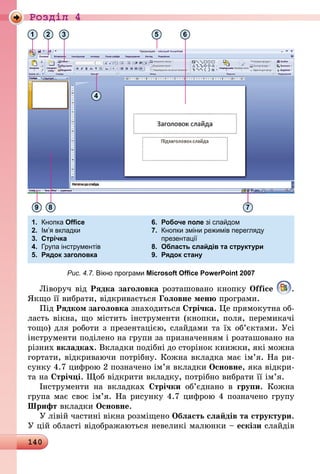140
Роздiл 4
1 2
9 8
3 5
4
6
7
1.	 Кнопка Оffice	 6.	 Робоче поле зі слайдом
2.	 Ім’я вкладки	 7.	 Кнопки зміни режимів перегляду
3.	 Стрічка			 презентації
4.	 Група інструментів	 8.	 Область слайдів та структури
5.	 Рядок заголовка	 9.	 Рядок стану
Рис. 4.7. Вікно програми Microsoft Office PowerPoint 2007
Ліворуч від Рядка заголовка розташовано кнопку Office .
Якщо її вибрати, відкривається Головне меню програми.
Під Рядком заголовка знаходиться Стрічка. Це прямокутна об-
ласть вікна, що містить інструменти (кнопки, поля, перемикачі
тощо) для роботи з презентацією, слайдами та їх об’єктами. Усі
інструменти поділено на групи за призначенням і розташовано на
різних вкладках. Вкладки подібні до сторінок книжки, які можна
гортати, відкриваючи потрібну. Кожна вкладка має ім’я. На ри-
сунку 4.7 цифрою 2 позначено ім’я вкладки Основне, яка відкри-
та на Стрічці. Щоб відкрити вкладку, потрібно вибрати її ім’я.
Інструменти на вкладках Стрічки об’єднано в групи. Кожна
група має своє ім’я. На рисунку 4.7 цифрою 4 позначено групу
Шрифт вкладки Основне.
У лівій частині вікна розміщено Область слайдів та структури.
У цій області відображаються невеликі малюнки – ескізи слайдів
 