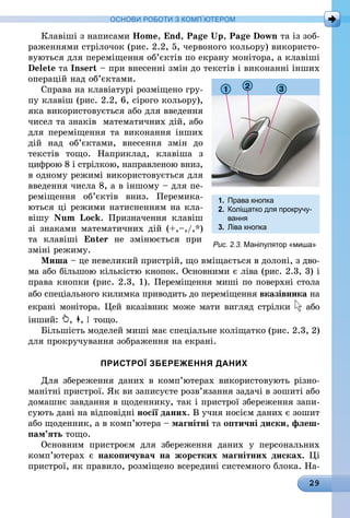29
ОСНОВИ РОБОТИ З КОМП’ЮТЕРОМ
Клавіші з написами Home, End, Page Up, Page Down та із зоб­
раженнями стрілочок (рис. 2.2, 5, червоного кольору) використо-
вуються для переміщення об’єктів по екрану монітора, а клавіші
Delete та Insert – при внесенні змін до текстів і виконанні інших
операцій над об’єктами.
Справа на клавіатурі розміщено гру-
пу клавіш (рис. 2.2, 6, сірого кольору),
яка використовується або для введення
чисел та знаків математичних дій, або
для переміщення та виконання інших
дій над об’єктами, внесення змін до
текстів тощо. Наприклад, клавіша з
цифрою 8 і стрілкою, направленою вниз,
в одному режимі використовується для
введення числа 8, а в іншому – для пе-
реміщення об’єктів вниз. Перемика-
ються ці режими натис­ненням на кла-
вішу Num Lock. Призначення клавіш
зі знаками математичних дій (+,–,/,*)
та клавіші Enter не змінюється при
зміні режиму.
Миша – це невеликий пристрій, що вміщається в долоні, з дво-
ма або більшою кількістю кнопок. Основними є лі­ва (рис. 2.3, 3) і
права кнопки (рис. 2.3, 1). Переміщення миші по поверхні стола
або спеціального килимка приводить до переміщення вказівника на
екрані монітора. Цей вказівник може мати вигляд стрілки або
інший: , , тощо.
Більшість моделей миші має спеціальне коліщатко (рис. 2.3, 2)
для прокручування зображення на екрані.
ПРИСТРОЇ ЗБЕРЕЖЕННЯ ДАНИХ
Для збереження даних в комп’ютерах використовують різно-
манітні пристрої. Як ви записуєте розв’язання задачі в зошиті або
домашнє завдання в щоденнику, так і пристрої збереження запи-
сують дані на відповідні носії даних. В учня носієм даних є зошит
або щоденник, а в комп’ютера – магнітні та оптичні диски, флеш-
пам’ять тощо.
Основним пристроєм для збереження даних у персональних
комп’ютерах є накопичувач на жорстких магнітних дисках. Ці
пристрої, як правило, розміщено всередині системного блока. На-
Рис. 2.3. Маніпулятор «миша»
1.	 Права кнопка
2.	 Коліщатко для прокручу-
	 вання
3.	 Ліва кнопка
 