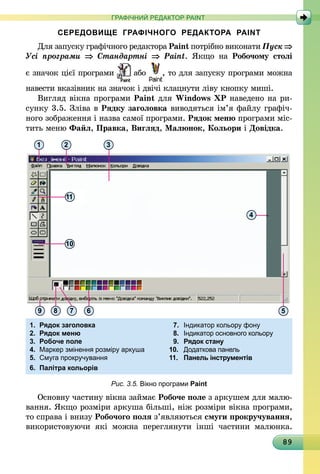 89
ГРАФІЧНИЙ РЕДАКТОР PAINT
СЕРЕДОВИЩЕ ГРАФІЧНОГО РЕДАКТОРА PAINT
Для запуску графічного редактора Paint потрібно виконати Пуск ⇒
Усі програми ⇒ Стандартні ⇒ Paint. Якщо на Робочому столі
є ­значок цієї програми або , то для запуску програми можна
навести вказівник на значок і двічі клацнути ліву кнопку миші.
Вигляд вікна програми Paint для Windows XP наведено на ри-
сунку 3.5. Зліва в Рядку заголовка виводяться ім’я файлу графіч­
ного зображення і назва самої програми. Рядок меню програми міс-
тить меню Файл, Правка, Вигляд, Малюнок, Кольори і Довідка.
11
10
89 7 6
1.	 Рядок заголовка	 7.	 Індикатор кольору фону
2.	 Рядок меню	 8.	 Індикатор основного кольору
3.	 Робоче поле	 9.	 Рядок стану
4.	 Маркер змінення розміру аркуша	 10.	 Додаткова панель
5.	 Смуга прокручування	 11.	 Панель інструментів
6.	 Палітра кольорів
1 2 3
4
5
Рис. 3.5. Вікно програми Paint
Основну частину вікна займає Робоче поле з аркушем для малю­
вання. Якщо розміри аркуша більші, ніж розміри вікна програми,
то справа і внизу Робо­чого поля з’являються смуги прокру­чування,
використовуючи які можна переглянути інші частини малюнка.
 
