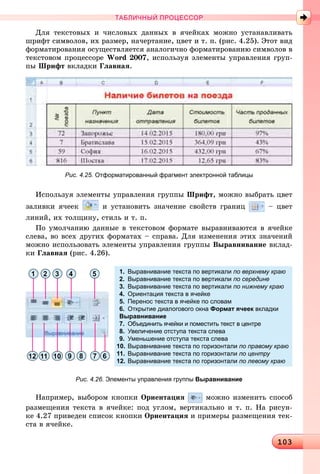 10310310310310310310310310310310310310310310310310310310310310310310310310310310310310310310310310310310310310310310310310310310310310310310310310310310310310310310310310310310310310310310310310310310310310310310310310310310303
ТАБЛИЧНЫЙ ПРОЦЕССОР
Äëÿ òåêñòîâûõ è ÷èñëîâûõ äàííûõ â ÿ÷åéêàõ ìîæíî óñòàíàâëèâàòü
øðèôò ñèìâîëîâ, èõ ðàçìåð, íà÷åðòàíèå, öâåò è ò. ï. (ðèñ. 4.25). Ýòîò âèä
ôîðìàòèðîâàíèÿ îñóùåñòâëÿåòñÿ àíàëîãè÷íî ôîðìàòèðîâàíèþ ñèìâîëîâ â
òåêñòîâîì ïðîöåññîðå Word 2007, èñïîëüçóÿ ýëåìåíòû óïðàâëåíèÿ ãðóï-
ïû Øðèôò âêëàäêè Ãëàâíàÿ.
Рис. 4.25. Отформатированный фрагмент электронной таблицы
Èñïîëüçóÿ ýëåìåíòû óïðàâëåíèÿ ãðóïïû Øðèôò, ìîæíî âûáðàòü öâåò
çàëèâêè ÿ÷ååê è óñòàíîâèòü çíà÷åíèå ñâîéñòâ ãðàíèö – öâåò
ëèíèé, èõ òîëùèíó, ñòèëü è ò. ï.
Ïî óìîë÷àíèþ äàííûå â òåêñòîâîì ôîðìàòå âûðàâíèâàþòñÿ â ÿ÷åéêå
ñëåâà, âî âñåõ äðóãèõ ôîðìàòàõ – ñïðàâà. Äëÿ èçìåíåíèÿ ýòèõ çíà÷åíèé
ìîæíî èñïîëüçîâàòü ýëåìåíòû óïðàâëåíèÿ ãðóïïû Âûðàâíèâàíèå âêëàä-
êè Ãëàâíàÿ (ðèñ. 4.26).
1 2 3 4 5
12 67891011
1. Выравнивание текста по вертикали по верхнему краю
2. Выравнивание текста по вертикали по середине
3. Выравнивание текста по вертикали по нижнему краю
4. Ориентация текста в ячейке
5. Перенос текста в ячейке по словам
6. Открытие диалогового окна Формат ячеек вкладки
Выравнивание
7. Объединить ячейки и поместить текст в центре
8. Увеличение отступа текста слева
9. Уменьшение отступа текста слева
10. Выравнивание текста по горизонтали по правому краю
11. Выравнивание текста по горизонтали по центру
12. Выравнивание текста по горизонтали по левому краю
Рис. 4.26. Элементы управления группы Выравнивание
Íàïðèìåð, âûáîðîì êíîïêè Îðèåíòàöèÿ ìîæíî èçìåíèòü ñïîñîá
ðàçìåùåíèÿ òåêñòà â ÿ÷åéêå: ïîä óãëîì, âåðòèêàëüíî è ò. ï. Íà ðèñóí-
êå 4.27 ïðèâåäåí ñïèñîê êíîïêè Îðèåíòàöèÿ è ïðèìåðû ðàçìåùåíèÿ òåê-
ñòà â ÿ÷åéêå.
 