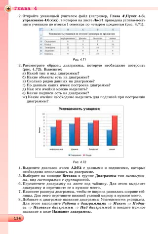 Ãëàâà 4
1341341341341341341341341341341341341341341341341341341341341341341341341341341341341341341341341341341341341341341341341341341341341341341341341341341341341341341341341341341341341341341341341341341341341341341341341341341343
2. Îòêðîéòå óêàçàííûé ó÷èòåëåì ôàéë (íàïðèìåð, Ãëàâà 4Ïóíêò 4.6
óïðàæíåíèå 4.6.xlsx), â êîòîðîì íà ëèñòå Ëèñò1 ïðèâåäåíà óñïåâàåìîñòü
ïÿòè ó÷åíèêîâ ïî èòîãàì I ñåìåñòðà ïî ÷åòûðåì ïðåäìåòàì (ðèñ. 4.71).
Рис. 4.71
3. Ðàññìîòðèòå îáðàçåö äèàãðàììû, êîòîðóþ íåîáõîäèìî ïîñòðîèòü
(ðèñ. 4.72). Âûÿñíèòå:
à) Êàêîé òèï è âèä äèàãðàììû?
á) Êàêèå îáúåêòû åñòü íà äèàãðàììå?
â) Ñêîëüêî ðÿäîâ äàííûõ íà äèàãðàììå?
ã) Ïî äàííûì êàêèõ ÿ÷ååê ïîñòðîåíà äèàãðàììà?
ä) Êàê ýòè ÿ÷åéêè ìîæíî âûäåëèòü?
å) Êàêèå ïîäïèñè åñòü íà äèàãðàììå?
æ) Êàêèå ÿ÷åéêè íåîáõîäèìî âûäåëèòü äëÿ ïîäïèñåé ïðè ïîñòðîåíèè
äèàãðàììû?
Рис. 4.72
4. Âûäåëèòå äèàïàçîí ÿ÷ååê A2:Å4 ñ äàííûìè è ïîäïèñÿìè, êîòîðûå
íåîáõîäèìî èñïîëüçîâàòü íà äèàãðàììå.
5. Âûáåðèòå íà âêëàäêå Âñòàâêà â ãðóïïå Äèàãðàììû òèï ãèñòîãðàì-
ìà, âèä ãèñòîãðàììà ñ ãðóïïèðîâêîé.
6. Ïåðåìåñòèòå äèàãðàììó íà ëèñòå ïîä òàáëèöó. Äëÿ ýòîãî âûäåëèòå
äèàãðàììó è ïåðåòÿíèòå åå â íóæíîå ìåñòî.
7. Èçìåíèòå ðàçìåðû äèàãðàììû, ÷òîáû åå øèðèíà ðàâíÿëàñü øèðèíå òàá-
ëèöû. Äëÿ ýòîãî ïåðåòÿíèòå íèæíèé óãëîâîé ìàðêåð â íóæíîå ìåñòî.
8. Äîáàâüòå ê äèàãðàììå íàçâàíèå äèàãðàììû Óñïåâàåìîñòü ó÷àùèõñÿ.
Äëÿ ýòîãî âûïîëíèòå Ðàáîòà ñ äèàãðàììàìè ⇒ Ìàêåò ⇒ Ïîäïè-
ñè ⇒ Íàçâàíèå äèàãðàììû ⇒ Íàä äèàãðàììîé è ââåäèòå íóæíîå
íàçâàíèå â ïîëå Íàçâàíèå äèàãðàììû.
 