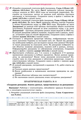 13131371371371371371371371371371371371371371371371371371371371371371371371371371371371371371371371371371371371371371371371371371371371371371371371371371371371371371371371371371371371371371371371371371371371371371371371371373
ТАБЛИЧНЫЙ ПРОЦЕССОР
3•. Îòêðîéòå óêàçàííûé ó÷èòåëåì ôàéë (íàïðèìåð, Ãëàâà 4Ïóíêò 4.6
îáðàçåö 4.6.3.xlsx). Íà ëèñòå Ëèñò1 ïðèâåäåíà òàáëèöà ñðåäíåìå-
ñÿ÷íûõ îñàäêîâ çà 2011–2013 ãîäû íà íåêîòîðîé òåððèòîðèè. Ïî-
ñòðîéòå íà îòäåëüíûõ ëèñòàõ ïî äàííûì ýòîé òàáëèöû êðóãîâóþ
äèàãðàììó è ãèñòîãðàììó. Ñîõðàíèòå êíèãó â ôàéëå ñ èìåíåì çà-
äàíèå 4.6.3.xlsx â âàøåé ïàïêå.
4•. Îòêðîéòå óêàçàííûé ó÷èòåëåì ôàéë (íàïðèìåð, Ãëàâà 4Ïóíêò 4.6îá-
ðàçåö 4.6.4.xlsx). Íà ëèñòå Ëèñò1 ïðèâåäåíà òàáëèöà ó÷àñòèÿ Óêðàèíû
â ëåòíèõ Îëèìïèéñêèõ èãðàõ çà 1996–2012 ãîäû. Ïîñòðîéòå íà ëèñòå
Äèàãðàììà1 ïî äàííûì ýòîé òàáëèöû ãèñòîãðàììó îáùåãî êîëè÷åñòâàó
ïîëó÷åííûõ Óêðàèíîé ìåäàëåé ïî âñåì óêàçàííûì ãîäàì, à íà ëèñòå
Äèàãðàììà2 – êðóãîâóþ äèàãðàììó ðàçíûõ âèäîâ ìåäàëåé çà 2012 ãîä.
Ê êàæäîé äèàãðàììå äîáàâüòå íàçâàíèå, ïîäïèñè îñåé è äàííûõ, ëåãåí-
äó, óñòàíîâèòå îäèí èç ñòèëåé îôîðìëåíèÿ. Ñîõðàíèòå êíèãó â ôàéëå ñ
èìåíåì çàäàíèå 4.6.4.xlsx â âàøåé ïàïêå.x
5*. Ñîñòàâüòå â òàáëè÷íîì ïðîöåññîðå òàáëèöó, îòîáðàæàþùóþ ÷èñëåí-
íîñòü íàñåëåíèÿ Óêðàèíû çà ïîñëåäíèå ïÿòü ëåò. Êàêîé òèï äèàãðàì-
ìû íåîáõîäèìî âûáðàòü äëÿ íàãëÿäíîãî ïîêàçà ýòèõ äàííûõ? Ïîñòðîé-
òå òàêóþ äèàãðàììó íà îòäåëüíîì ëèñòå. Íà äèàãðàììå îòîáðàçèòå òà-
êèå îáúåêòû: íàçâàíèå äèàãðàììû, ïîäïèñè îñåé è äàííûõ, ëåãåíäó.
Îòôîðìàòèðóéòå äèàãðàììó ïî ñîáñòâåííîìó óñìîòðåíèþ. Ñîõðàíèòå
êíèãó â ôàéëå ñ èìåíåì çàäàíèå 4.6.5.xlsx â âàøåé ïàïêå.x
6*. Ïðîñìîòðèòå ó÷åáíèêè äëÿ 7-ãî êëàññà è ïîäáåðèòå 2–3 ïðèìåðà
ïðèìåíåíèÿ äèàãðàìì â ó÷åáíûõ ïðåäìåòàõ. Êàêèå äàííûå ïðèâå-
äåíû íà äèàãðàììàõ? Êàêèå òèïû äèàãðàìì èñïîëüçîâàíû? Ïî-
ñòðîéòå îäíó èç ýòèõ äèàãðàìì â òàáëè÷íîì ïðîöåññîðå, ñîçäàâ ñî-
îòâåòñòâóþùóþ òàáëèöó. Ñîõðàíèòå êíèãó â ôàéëå ñ èìåíåì çàäà-
íèå 4.6.6.xlsx â âàøåé ïàïêå.
7•. Ê êàæäîé äèàãðàììå, ïîñòðîåííîé â çàäàíèÿõ 1–6, äàéòå îòâåòû íà
âîïðîñû:
à) Ñêîëüêî ðÿäîâ äàííûõ ïðåäñòàâëåíî?
á) Êàêîå íàèáîëüøåå è íàèìåíüøåå çíà÷åíèÿ ïðèâåäåíû íà äèà-
ãðàììå?
â) Êàêèì îáúåêòàì òàáëèöû îíè ñîîòâåòñòâóþò?
ã) Ïî çíà÷åíèÿì êàêîãî äèàïàçîíà ÿ÷ååê ïîñòðîåíû äèàãðàììû?
ÏÐÀÊÒÈ×ÅÑÊÀß ÐÀÁÎÒÀ № 8
«Создание диаграмм. Анализ данных, представленных на диаграмме»
Âíèìàíèå! Ðàáîòàÿ ñ êîìïüþòåðîì, ñîáëþäàéòå ïðàâèëà áåçîïàñíîñ-
òè è ñàíèòàðíî-ãèãèåíè÷åñêèå íîðìû.
1. Îòêðîéòå óêàçàííûé ó÷èòåëåì ôàéë (íàïðèìåð, Ãëàâà 4ïðàêòè÷åñ-
êàÿ 8.xlsx).
Рис. 4.74
 