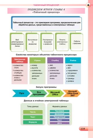 13913913913913913913913913913913913913913913913913913913913913913913913913913913913913913913913913913913913913913913913913913913913913913913913913913913913913913913913913913913913913913913913913913913913913913913913913913913939
ТАБЛИЧНЫЙ ПРОЦЕССОР
Свойства некоторых объектов табличного процессора
Запуск программы
Данные в ячейках электронной таблицы
ÏÎÄÂÅÄÅÌ ÈÒÎÃÈ ÃËÀÂÛ 4
«Òàáëè÷íûé ïðîöåññîð»
 