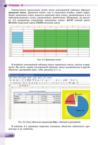 Ãëàâà 4
1461461461461461461461461461461461461461461461461461461461461461461461461461461461461461461461461461461461461461461461461461461461461461461461461461461461461466
Ñîâîêóïíîñòü íåñêîëüêèõ ÿ÷ååê ëèñòà ýëåêòðîííîé òàáëèöû îáðàçóåò
äèàïàçîí ÿ÷ååê. Äèàïàçîí ÿ÷ååê, êàê è îòäåëüíàÿ ÿ÷åéêà, èìååò àäðåñ.
Àäðåñ äèàïàçîíà ÿ÷ååê çàäàåòñÿ àäðåñàìè äâóõ ÿ÷ååê, ðàçìåùåííûõ â åãî
ïðîòèâîïîëîæíûõ óãëàõ, ðàçäåëåííûõ äâîåòî÷èåì. Íàïðèìåð, íà ðèñóí-
êå 4.5 çàêðàøåíû ñëåäóþùèå äèàïàçîíû ÿ÷ååê: A3:A7 (ñèíèé öâåò),
B11:Å11 (êðàñíûé öâåò), C2:G9 (çåëåíûé öâåò).
Рис. 4.5. Диапазоны ячеек
Â ÿ÷åéêàõ ýëåêòðîííîé òàáëèöû ìîãóò õðàíèòüñÿ ÷èñëà, òåêñòû è ôîð-
ìóëû. Íà ëèñòå, êðîìå ýëåêòðîííîé òàáëèöû, ìîãóò ðàçìåùàòüñÿ è äðóãèå
îáúåêòû: äèàãðàììû (ðèñ. 4.6), ðèñóíêè è ò. ï.
Рис. 4.6. Окно табличного процессора Calc с таблицей и диаграммой
Â òàáëèöå 4.1 ïðèâåäåí ïåðå÷åíü îñíîâíûõ îáúåêòîâ òàáëè÷íîãî ïðî-
öåññîðà è èõ ñâîéñòâà.
 