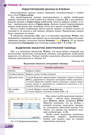 Ãëàâà 4
1 21521521521521521521521521521521521521521521521521521521521521521521521521521521521521521521521521521521521521521521521521521521521521521521521521521521521525
РЕДАКТИРОВАНИЕ ДАННЫХ В ЯЧЕЙКАХ
Ðåäàêòèðîâàíèå äàííûõ ìîæíî ïðîâîäèòü íåïîñðåäñòâåííî â ÿ÷åéêå
èëè â ïîëå Ñòðîêà ââîäà.
Äëÿ ðåäàêòèðîâàíèÿ äàííûõ íåïîñðåäñòâåííî â ÿ÷åéêå íåîáõîäèìî
äâàæäû ùåëêíóòü íà ýòîé ÿ÷åéêå èëè íàæàòü êëàâèøó F2, à äëÿ ðåäàêòè-
ðîâàíèÿ äàííûõ â Ñòðîêå ââîäà íåîáõîäèìî ñíà÷àëà âûáðàòü ÿ÷åéêó, à ïî-
òîì – ïðîèçâîëüíîå ìåñòî â Ñòðîêå ââîäà. Äàëüøå ñëåäóåò îòðåäàêòèðîâàòü
äàííûå èçâåñòíûìè âàì ñïîñîáàìè, ïîñëå ÷åãî íàæàòü êëàâèøó Enter.
Åñëè â ÿ÷åéêó íåîáõîäèìî ââåñòè äðóãèå äàííûå, òî ìîæíî ñäåëàòü åå
òåêóùåé è, íå óäàëÿÿ â íåé äàííûå, ââîäèòü íîâûå. Ïðåäûäóùèå äàííûå
áóäóò çàìåíåíû íà íîâûå.
Â òàáëè÷íîì ïðîöåññîðå Calc, êàê è â òåêñòîâîì ïðîöåññîðå Writer, åñòü
âîçìîæíîñòü óïðàçäíèòü èëè âåðíóòü äî ñòà ïîñëåäíèõ øàãîâ ââîäà èëè ðåäàê-
òèðîâàíèÿ äàííûõ, èñïîëüçóÿ êíîïêè Îòìåíèòü è Âåðíóòü íà ïàíåëè
èíñòðóìåíòîâ Ñòàíäàðòíàÿ èëè ñî÷åòàíèå êëàâèøÿ Ctrl + Z è Ctrl + Y.
ВЫДЕЛЕНИЕ ОБЪЕКТОВ ЭЛЕКТРОННОЙ ТАБЛИЦЫ
Êàê è â òåêñòîâîì ïðîöåññîðå Writer, äëÿ âûïîëíåíèÿ îïåðàöèé íàä
íåñêîëüêèìè îáúåêòàìè ýëåêòðîííîé òàáëèöû îäíîâðåìåííî íåîáõîäèìî
âûäåëèòü ýòè îáúåêòû. Ðàçíûå ñïîñîáû âûäåëåíèÿ îáúåêòîâ ýëåêòðîííîé
òàáëèöû ïðåäñòàâëåíû â òàáëèöå 4.2.
Òàáëèöà 4.2
Âûäåëåíèå îáúåêòîâ ýëåêòðîííîé òàáëèöû
Îáúåêò Ñïîñîáû âûäåëåíèÿ
ß÷åéêà Âûáðàòü ÿ÷åéêó
Ñòîëáåö (ñòðîêà) Âûáðàòü íîìåð ñòîëáöà (ñòðîêè)
Äèàïàçîí ÿ÷ååê I ñïîñîá. Âûäåëèòü ïåðâûé îáúåêò äèàïàçîíà, íàæàòü êëàâèøó
Shift è, óäåðæèâàÿ åå, âûäåëèòü ïîñëåäíþþ ÿ÷åéêó äèàïàçîíà.
ІІ ñïîñîá. Âûäåëèòü ïåðâûé îáúåêò äèàïàçîíà, íàæàòü ëåâóþ
êíîïêó ìûøè è, óäåðæèâàÿ åå, ïåðåìåñòèòü óêàçàòåëü ê ïî-
ñëåäíåé ÿ÷åéêå äèàïàçîíà
Âñå ÿ÷åéêè
ëèñòà
I ñïîñîá. Âûáðàòü êíîïêó Âûäåëèòü âñå.
ІІ ñïîñîá. Íàæàòü ñî÷åòàíèå êëàâèø Ctrl + A
Åùå îäèí ñïîñîá âûäåëåíèÿ äèàïàçî-
íà ÿ÷ååê – ââåñòè àäðåñ äèàïàçîíà â
ïîëå Îáëàñòü ëèñòà, íàïðèìåð Â3:D5.
Îáðàòèòå âíèìàíèå, ÷òî íà ÿ÷åéêå, ñ
êîòîðîé íà÷àëîñü âûäåëåíèå äèàïàçî-
íà, óñòàíîâëåí òàáëè÷íûé êóðñîð. Ñ÷è-
òàåòñÿ, ÷òî èìåííî îíà ÿâëÿåòñÿ òåêó-
ùåé ÿ÷åéêîé (ðèñ. 4.10).
×òîáû ñíÿòü âûäåëåíèå äèàïàçîíà,
íåîáõîäèìî âûáðàòü ïðîèçâîëüíóþ
ÿ÷åéêó èëè íàæàòü îäíó èç êëàâèø
óïðàâëåíèÿ êóðñîðîì.Рис. 4.10. Выделенный диапазон
 