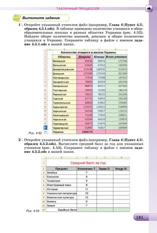 1811811811811811811811811811811811811811811811811811811811811811811811811811811811811811811811811811811811811811811811811811811811811811811811811811811811811818
ТАБЛИЧНЫЙ ПРОЦЕССОР
Выполните задания
1
. Îòêðîéòå óêàçàííûé ó÷èòåëåì ôàéë (íàïðèìåð, Ãëàâà 4Ïóíêò 4.5
îáðàçåö 4.5.1.ods). Â òàáëèöå ïðèâåäåíî êîëè÷åñòâî ó÷àùèõñÿ â îáùå-
îáðàçîâàòåëüíûõ øêîëàõ â ðàçíûõ îáëàñòÿõ Óêðàèíû (ðèñ. 4.52).
Íàéäèòå îáùåå êîëè÷åñòâî þíîøåé, äåâóøåê è îáùåå êîëè÷åñòâî
ó÷àùèõñÿ â Óêðàèíå. Ñîõðàíèòå òàáëèöó â ôàéëå ñ èìåíåì çàäà-
íèå 4.5.1.ods â âàøåé ïàïêå.
Рис. 4.52
2
. Îòêðîéòå óêàçàííûé ó÷èòåëåì ôàéë (íàïðèìåð, Ãëàâà 4Ïóíêò 4.5
îáðàçåö 4.5.2.ods). Âû÷èñëèòå ñðåäíèé áàëë çà ãîä äëÿ óêàçàííûõ
ó÷åíèêîâ (ðèñ. 4.53). Ñîõðàíèòå òàáëèöó â ôàéëå ñ èìåíåì çàäà-
íèå 4.5.2.ods â âàøåé ïàïêå.
Рис. 4.53
 