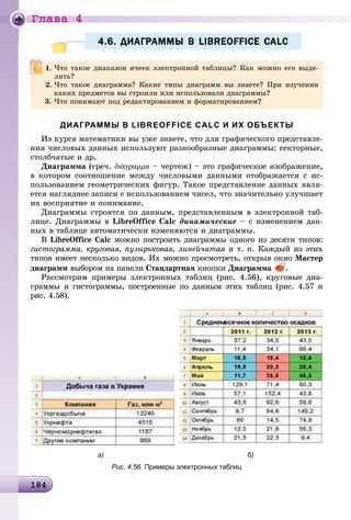 Ãëàâà 4
1841841841841841841841841841841841841841841841841841841841841841841841841841841841841841841841841841841841841841841841841841841841841841841841841841841841841848
4.6. ДИАГРАММЫ В LIBREOFFICE CALС4.6. ДИАГРАММЫ В LIBREOFFICE CALС
ДИАГРАММЫ В LIBREOFFICE CALС И ИХ ОБЪЕКТЫ
Èç êóðñà ìàòåìàòèêè âû óæå çíàåòå, ÷òî äëÿ ãðàôè÷åñêîãî ïðåäñòàâëå-
íèÿ ÷èñëîâûõ äàííûõ èñïîëüçóþò ðàçíîîáðàçíûå äèàãðàììû: ñåêòîðíûå,
ñòîëá÷àòûå è äð.
Äèàãðàììà (ãðå÷. διάγραμμα – ÷åðòåæ) – ýòî ãðàôè÷åñêîå èçîáðàæåíèå,
â êîòîðîì ñîîòíîøåíèå ìåæäó ÷èñëîâûìè äàííûìè îòîáðàæàåòñÿ ñ èñ-
ïîëüçîâàíèåì ãåîìåòðè÷åñêèõ ôèãóð. Òàêîå ïðåäñòàâëåíèå äàííûõ ÿâëÿ-
åòñÿ íàãëÿäíåå çàïèñè ñ èñïîëüçîâàíèåì ÷èñåë, ÷òî çíà÷èòåëüíî óëó÷øàåò
èõ âîñïðèÿòèå è ïîíèìàíèå.
Äèàãðàììû ñòðîÿòñÿ ïî äàííûì, ïðåäñòàâëåííûì â ýëåêòðîííîé òàá-
ëèöå. Äèàãðàììû â LibreOffice Calñ äèíàìè÷åñêèå – ñ èçìåíåíèåì äàí-
íûõ â òàáëèöå àâòîìàòè÷åñêè èçìåíÿþòñÿ è äèàãðàììû.
Â LibreOffice Calñ ìîæíî ïîñòðîèòü äèàãðàììû îäíîãî èç äåñÿòè òèïîâ:
ãèñòîãðàììà, êðóãîâàÿ, ïóçûðüêîâàÿ, ëèíåé÷àòàÿ è ò. ï.ÿ Êàæäûé èç ýòèõ
òèïîâ èìååò íåñêîëüêî âèäîâ. Èõ ìîæíî ïðîñìîòðåòü, îòêðûâ îêíî Ìàñòåð
äèàãðàìì âûáîðîì íà ïàíåëè Ñòàíäàðòíàÿ êíîïêè Äèàãðàììà .
Ðàññìîòðèì ïðèìåðû ýëåêòðîííûõ òàáëèö (ðèñ. 4.56), êðóãîâûå äèà-
ãðàììû è ãèñòîãðàììû, ïîñòðîåííûå ïî äàííûì ýòèõ òàáëèö (ðèñ. 4.57 è
ðèñ. 4.58).
а) б)
Рис. 4.56. Примеры электронных таблиц
×òî òàêîå äèàïàçîí ÿ÷ååê ýëåêòðîííîé òàáëèöû? Êàê ìîæíî åãî âûäå-
ëèòü?
×òî òàêîå äèàãðàììà? Êàêèå òèïû äèàãðàìì âû çíàåòå? Ïðè èçó÷åíèè
êàêèõ ïðåäìåòîâ âû ñòðîèëè èëè èñïîëüçîâàëè äèàãðàììû?
3. ×òî ïîíèìàþò ïîä ðåäàêòèðîâàíèåì è ôîðìàòèðîâàíèåì?
 