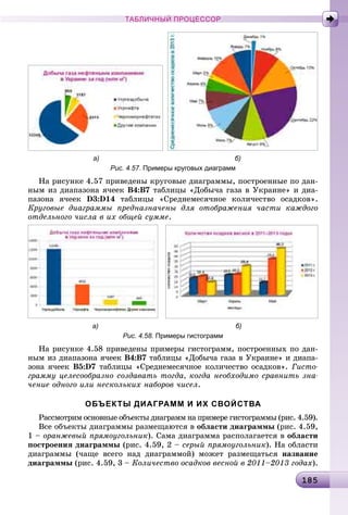 1818518518518518518518518518518518518518518518518518518518518518518518518518518518518518518518518518518518518518518518518518518518518518518518518518518518518585
ТАБЛИЧНЫЙ ПРОЦЕССОР
а) б)
Рис. 4.57. Примеры круговых диаграмм
Íà ðèñóíêå 4.57 ïðèâåäåíû êðóãîâûå äèàãðàììû, ïîñòðîåííûå ïî äàí-
íûì èç äèàïàçîíà ÿ÷ååê Â4:Â7 òàáëèöû «Äîáû÷à ãàçà â Óêðàèíå» è äèà-
ïàçîíà ÿ÷ååê D3:D14 òàáëèöû «Ñðåäíåìåñÿ÷íîå êîëè÷åñòâî îñàäêîâ».
Êðóãîâûå äèàãðàììû ïðåäíàçíà÷åíû äëÿ îòîáðàæåíèÿ ÷àñòè êàæäîãî
îòäåëüíîãî ÷èñëà â èõ îáùåé ñóììå.
а) б)
Рис. 4.58. Примеры гистограмм
Íà ðèñóíêå 4.58 ïðèâåäåíû ïðèìåðû ãèñòîãðàìì, ïîñòðîåííûõ ïî äàí-
íûì èç äèàïàçîíà ÿ÷ååê Â4:Â7 òàáëèöû «Äîáû÷à ãàçà â Óêðàèíå» è äèàïà-
çîíà ÿ÷ååê Â5:D7 òàáëèöû «Ñðåäíåìåñÿ÷íîå êîëè÷åñòâî îñàäêîâ». Ãèñòî-
ãðàììó öåëåñîîáðàçíî ñîçäàâàòü òîãäà, êîãäà íåîáõîäèìî ñðàâíèòü çíà-
÷åíèå îäíîãî èëè íåñêîëüêèõ íàáîðîâ ÷èñåë.
ОБЪЕКТЫ ДИАГРАММ И ИХ СВОЙСТВА
Ðàññìîòðèì îñíîâíûå îáúåêòû äèàãðàìì íà ïðèìåðå ãèñòîãðàììû (ðèñ. 4.59).
Âñå îáúåêòû äèàãðàììû ðàçìåùàþòñÿ â îáëàñòè äèàãðàììû (ðèñ. 4.59,
1 – îðàíæåâûé ïðÿìîóãîëüíèê). Ñàìà äèàãðàììà ðàñïîëàãàåòñÿ â îáëàñòè
ïîñòðîåíèÿ äèàãðàììû (ðèñ. 4.59, 2 – ñåðûé ïðÿìîóãîëüíèê). Íà îáëàñòè
äèàãðàììû (÷àùå âñåãî íàä äèàãðàììîé) ìîæåò ðàçìåùàòüñÿ íàçâàíèå
äèàãðàììû (ðèñ. 4.59, 3 – Êîëè÷åñòâî îñàäêîâ âåñíîé â 2011–2013 ãîäàõ).
 