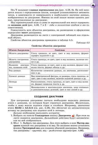 181871871871871871871871871871871871871871871871871871871871871871871871871871871871871871871871871871871871871871871871871871871871871871871871871871871871878
ТАБЛИЧНЫЙ ПРОЦЕССОР
Îñü Y íàçûâàþò ãëàâíàÿ âåðòèêàëüíàÿ îñü (ðèñ. 4.59, 8). Íà íåé íàõî-
äèòñÿ øêàëà ñ îïðåäåëåííûì øàãîì, êîòîðûé óñòàíàâëèâàåòñÿ àâòîìàòè-
÷åñêè, â çàâèñèìîñòè îò íàèìåíüøåãî è íàèáîëüøåãî çíà÷åíèÿ äàííûõ,
èçîáðàæåííûõ íà äèàãðàììå. Èìåííî ïî ýòîé øêàëå ìîæíî îöåíèòü äàí-
íûå, ïðåäñòàâëåííûå íà äèàãðàììå.
Ïîä ãîðèçîíòàëüíîé îñüþ è ñëåâà îò âåðòèêàëüíîé îñè ìîãóò ñîäåðæàòü-
ñÿ íàçâàíèÿ îñåé (ðèñ. 4.59, 7 è 8 – ãîäû è êîëè÷åñòâî îñàäêîâ â ìì ñî-
îòâåòñòâåííî).
Ñîâîêóïíîñòü âñåõ îáúåêòîâ äèàãðàììû, èõ ðàçìåùåíèå è îôîðìëåíèå
îïðåäåëÿþò ìàêåò äèàãðàììû.
Äèàãðàììà ðàçìåùàåòñÿ íà ëèñòå ñ ýëåêòðîííîé òàáëèöåé êàê îòäåëü-
íûé îáúåêò.
Ñâîéñòâà îáúåêòîâ äèàãðàììû ïðèâåäåíû â òàáëèöå 4.5.
Òàáëèöà 4.5
Ñâîéñòâà îáúåêòîâ äèàãðàììû
Îáúåêò äèàãðàììû Ñâîéñòâà
Îáëàñòü äèàãðàììû Ñòèëü ãðàíèöû, åå öâåò, öâåò è âèä çàëèâêè, ôîðìàò
øðèôòà íàäïèñåé è äð.
Îáëàñòü ïîñòðîåíèÿ
äèàãðàììû
Ñòèëü ãðàíèöû, åå öâåò, öâåò è âèä çàëèâêè, íàëè÷èå ñåò-
êè è äð.
Íàçâàíèå äèàãðàì-
ìû, íàçâàíèÿ îñåé
Ñòèëü ãðàíèöû, åå öâåò, öâåò è âèä çàëèâêè, ôîðìàò ñèì-
âîëîâ òåêñòà, ôîðìàò àáçàöà è äð.
Ðÿä äàííûõ Êîëè÷åñòâî ýëåìåíòîâ äàííûõ, èõ çíà÷åíèÿ, ðàñïîëîæå-
íèÿ è äð.
Ýëåìåíò äàííûõ Âèä ãåîìåòðè÷åñêîé ôèãóðû, åå ðàçìåðû, ñòèëü ãðàíèöû, åå
öâåò, öâåò è âèä çàëèâêè, íàëè÷èå ïîäïèñåé äàííûõ è äð.
Ëåãåíäà Ðàñïîëîæåíèå, ñòèëü ãðàíèöû, åå öâåò, öâåò è âèä çàëèâ-
êè, ôîðìàò ñèìâîëîâ òåêñòà è äð.
Îñè Ìèíèìàëüíîå è ìàêñèìàëüíîå çíà÷åíèÿ, öåíà îñíîâíûõ
è äîïîëíèòåëüíûõ äåëåíèé, öâåò è òèï ëèíèé è äð.
СОЗДАНИЕ ДИАГРАММ
Äëÿ ïîñòðîåíèÿ äèàãðàììû ñíà÷àëà íåîáõîäèìî âûäåëèòü äèàïàçîí
ÿ÷ååê ñ äàííûìè, ïî êîòîðûì áóäåò ñòðîèòüñÿ äèàãðàììà. Æåëàòåëüíî,
÷òîáû ê íåìó âîøëè ïîäïèñè ñòðîê è ñòîëáöîâ. Íàïðèìåð, äèàïàçîíû
ÿ÷ååê Â2:D2 è À3:À14 (ñì. ðèñ. 4.59). Ýòî îáåñïå÷èò èõ àâòîìàòè÷åñêóþ
âñòàâêó íà äèàãðàììó êàê ïîäïèñè îñåé è ëåãåíäû.
Äàëüøå íåîáõîäèìî âûïîëíèòü àëãîðèòì:
1. Âûáðàòü íà ïàíåëè Ñòàíäàðòíàÿ êíîïêó Äèàãðàììà . Ïðè ýòîì íà
ëèñòå ïîÿâèòñÿ äèàãðàììà. Äàëüíåéøèå äåéñòâèÿ áóäóò àâòîìàòè÷å-
ñêè íà íåé îòîáðàæàòüñÿ.
2. Øàã 1. Âûáðàòü òèï äèàãðàììû. Äëÿ ýòîãî âûáðàòü â îêíå Ìàñòåð äèà-
ãðàìì íóæíûé òèï äèàãðàììû è åå âèä. Ïî æåëàíèþ ìîæíî óñòàíîâèòüì
ôëàæîê Òðåõìåðíûé âèä äëÿ ñîçäàíèÿ îáúåìíîé äèàãðàììû. Íàïðèìåð,ä
òèï äèàãðàììû – êðóãîâàÿ, âèä – ðàçäåëåííàÿ êðóãîâàÿ (ðèñ. 4.60).ÿ
 