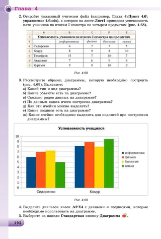 Ãëàâà 4
1921921921921921921921921921921921921921921921921921921921921921921921921921921921921921921921921921921921921921921921921921921921921921921921921921921921921929
2. Îòêðîéòå óêàçàííûé ó÷èòåëåì ôàéë (íàïðèìåð, Ãëàâà 4Ïóíêò 4.6
óïðàæíåíèå 4.6.ods), â êîòîðîì íà ëèñòå Ëèñò1 ïðèâåäåíà óñïåâàåìîñòü
ïÿòè ó÷åíèêîâ ïî èòîãàì I ñåìåñòðà ïî ÷åòûðåì ïðåäìåòàì (ðèñ. 4.68).
Рис. 4.68
3. Ðàññìîòðèòå îáðàçåö äèàãðàììû, êîòîðóþ íåîáõîäèìî ïîñòðîèòü
(ðèñ. 4.69). Âûÿñíèòå:
à) Êàêîé òèï è âèä äèàãðàììû?
á) Êàêèå îáúåêòû åñòü íà äèàãðàììå?
â) Ñêîëüêî ðÿäîâ äàííûõ íà äèàãðàììå?
ã) Ïî äàííûì êàêèõ ÿ÷ååê ïîñòðîåíà äèàãðàììà?
ä) Êàê ýòè ÿ÷åéêè ìîæíî âûäåëèòü?
å) Êàêèå ïîäïèñè åñòü íà äèàãðàììå?
æ) Êàêèå ÿ÷åéêè íåîáõîäèìî âûäåëèòü äëÿ ïîäïèñåé ïðè ïîñòðîåíèè
äèàãðàììû?
Рис. 4.69
4. Âûäåëèòå äèàïàçîí ÿ÷ååê A2:Å4 ñ äàííûìè è ïîäïèñÿìè, êîòîðûå
íåîáõîäèìî èñïîëüçîâàòü íà äèàãðàììå.
5. Âûáåðèòå íà ïàíåëè Ñòàíäàðòíàÿ êíîïêó Äèàãðàììà .
 