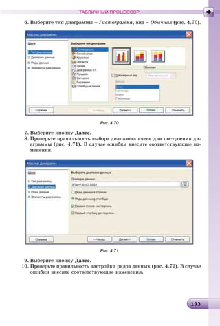 19319319319319319319319319319319319319319319319319319319319319319319319319319319319319319319319319319319319319319319319319319319319319319319319319319319319319393
ТАБЛИЧНЫЙ ПРОЦЕССОР
6. Âûáåðèòå òèï äèàãðàììû – Ãèñòîãðàììà, âèä – Îáû÷íàÿ (ðèñ. 4.70).
Рис. 4.70
7. Âûáåðèòå êíîïêó Äàëåå.
8. Ïðîâåðüòå ïðàâèëüíîñòü âûáîðà äèàïàçîíà ÿ÷ååê äëÿ ïîñòðîåíèÿ äè-
àãðàììû (ðèñ. 4.71). Â ñëó÷àå îøèáêè âíåñèòå ñîîòâåòñòâóþùèå èç-
ìåíåíèÿ.
Рис. 4.71
9. Âûáåðèòå êíîïêó Äàëåå.
10. Ïðîâåðüòå ïðàâèëüíîñòü íàñòðîéêè ðÿäîâ äàííûõ (ðèñ. 4.72). Â ñëó÷àå
îøèáêè âíåñèòå ñîîòâåòñòâóþùèå èçìåíåíèÿ.
 