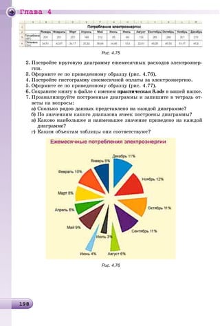 Ãëàâà 4
19819819819819819819819819819819819819819819819819819819819819819819819819819819819819819819819819819819819819819819819819819819819819819819819819819819819819898
Рис. 4.75
2. Ïîñòðîéòå êðóãîâóþ äèàãðàììó åæåìåñÿ÷íûõ ðàñõîäîâ ýëåêòðîýíåð-
ãèè.
3. Îôîðìèòå åå ïî ïðèâåäåííîìó îáðàçöó (ðèñ. 4.76).
4. Ïîñòðîéòå ãèñòîãðàììó åæåìåñÿ÷íîé îïëàòû çà ýëåêòðîýíåðãèþ.
5. Îôîðìèòå åå ïî ïðèâåäåííîìó îáðàçöó (ðèñ. 4.77).
6. Ñîõðàíèòå êíèãó â ôàéëå ñ èìåíåì ïðàêòè÷åñêàÿ 8.ods â âàøåé ïàïêå.
7. Ïðîàíàëèçèðóéòå ïîñòðîåííûå äèàãðàììû è çàïèøèòå â òåòðàäü îò-
âåòû íà âîïðîñû:
à) Ñêîëüêî ðÿäîâ äàííûõ ïðåäñòàâëåíî íà êàæäîé äèàãðàììå?
á) Ïî çíà÷åíèÿì êàêîãî äèàïàçîíà ÿ÷ååê ïîñòðîåíû äèàãðàììû?
â) Êàêîâî íàèáîëüøåå è íàèìåíüøåå çíà÷åíèå ïðèâåäåíî íà êàæäîé
äèàãðàììå?
ã) Êàêèì îáúåêòàì òàáëèöû îíè ñîîòâåòñòâóþò?
Рис. 4.76
 
