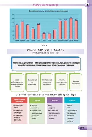 19919919919919919919919919919919919919919919919919919919919919919919919919919919919919919919919919919919919919919919919919919919919919919919919919919919919919999
ТАБЛИЧНЫЙ ПРОЦЕССОР
Рис. 4.77
Свойства некоторых объектов табличного процессора
ÑÀÌÎÅ ÂÀÆÍÎÅ Â ÃËÀÂÅ 4
«Òàáëè÷íûé ïðîöåññîð»
 
