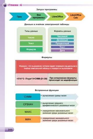 Ãëàâà 4
20020020020020020020020020020020020020020020020020020020020020020020020020020020020020020020020020020020020020020020020020020020020020020020020020020020020020000
Запуск программы
Данные в ячейках электронной таблицы
Формулы
Встроенные функции
 