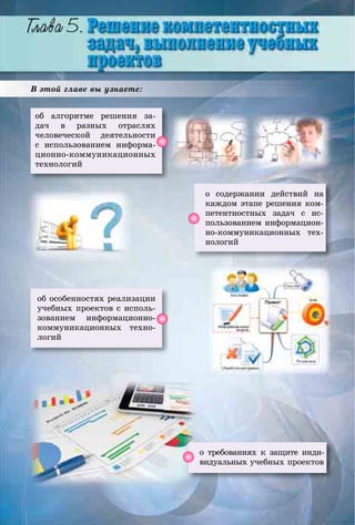 Â ýòîé ãëàâå âû óçíàåòå:
îá àëãîðèòìå ðåøåíèÿ çà-
äà÷ â ðàçíûõ îòðàñëÿõ
÷åëîâå÷åñêîé äåÿòåëüíîñòè
ñ èñïîëüçîâàíèåì èíôîðìà-
öèîííî-êîììóíèêàöèîííûõ
òåõíîëîãèé
î ñîäåðæàíèè äåéñòâèé íà
êàæäîì ýòàïå ðåøåíèÿ êîì-
ïåòåíòíîñòíûõ çàäà÷ ñ èñ-
ïîëüçîâàíèåì èíôîðìàöèîí-
íî-êîììóíèêàöèîííûõ òåõ-
íîëîãèé
îá îñîáåííîñòÿõ ðåàëèçàöèè
ó÷åáíûõ ïðîåêòîâ ñ èñïîëü-
çîâàíèåì èíôîðìàöèîííî-
êîììóíèêàöèîííûõ òåõíî-
ëîãèé
î òðåáîâàíèÿõ ê çàùèòå èíäè-
âèäóàëüíûõ ó÷åáíûõ ïðîåêòîâ
 