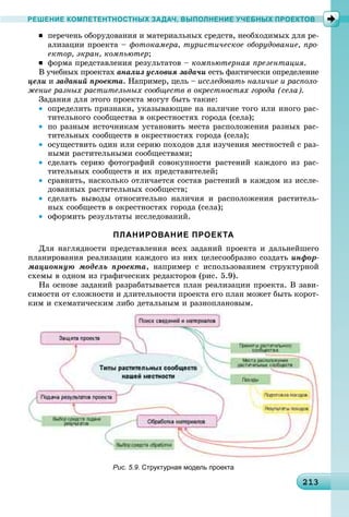 2132132132132132132132132132132132132132132132132132132132132132132132132132132132132132132132132132132133
РЕШЕНИЕ КОМПЕТЕНТНОСТНЫХ ЗАДАЧ, ВЫПОЛНЕНИЕ УЧЕБНЫХ ПРОЕКТОВ
 ïåðå÷åíü îáîðóäîâàíèÿ è ìàòåðèàëüíûõ ñðåäñòâ, íåîáõîäèìûõ äëÿ ðå-
àëèçàöèè ïðîåêòà – ôîòîêàìåðà, òóðèñòè÷åñêîå îáîðóäîâàíèå, ïðî-
åêòîð, ýêðàí, êîìïüþòåð;
 ôîðìà ïðåäñòàâëåíèÿ ðåçóëüòàòîâ – êîìïüþòåðíàÿ ïðåçåíòàöèÿ.
Â ó÷åáíûõ ïðîåêòàõ àíàëèç óñëîâèÿ çàäà÷è åñòü ôàêòè÷åñêè îïðåäåëåíèå
öåëè è çàäàíèé ïðîåêòà. Íàïðèìåð, öåëü – èññëåäîâàòü íàëè÷èå è ðàñïîëî-
æåíèå ðàçíûõ ðàñòèòåëüíûõ ñîîáùåñòâ â îêðåñòíîñòÿõ ãîðîäà (ñåëà).
Çàäàíèÿ äëÿ ýòîãî ïðîåêòà ìîãóò áûòü òàêèå:
• îïðåäåëèòü ïðèçíàêè, óêàçûâàþùèå íà íàëè÷èå òîãî èëè èíîãî ðàñ-
òèòåëüíîãî ñîîáùåñòâà â îêðåñòíîñòÿõ ãîðîäà (ñåëà);
• ïî ðàçíûì èñòî÷íèêàì óñòàíîâèòü ìåñòà ðàñïîëîæåíèÿ ðàçíûõ ðàñ-
òèòåëüíûõ ñîîáùåñòâ â îêðåñòíîñòÿõ ãîðîäà (ñåëà);
• îñóùåñòâèòü îäèí èëè ñåðèþ ïîõîäîâ äëÿ èçó÷åíèÿ ìåñòíîñòåé ñ ðàç-
íûìè ðàñòèòåëüíûìè ñîîáùåñòâàìè;
• ñäåëàòü ñåðèþ ôîòîãðàôèé ñîâîêóïíîñòè ðàñòåíèé êàæäîãî èç ðàñ-
òèòåëüíûõ ñîîáùåñòâ è èõ ïðåäñòàâèòåëåé;
• ñðàâíèòü, íàñêîëüêî îòëè÷àåòñÿ ñîñòàâ ðàñòåíèé â êàæäîì èç èññëå-
äîâàííûõ ðàñòèòåëüíûõ ñîîáùåñòâ;
• ñäåëàòü âûâîäû îòíîñèòåëüíî íàëè÷èÿ è ðàñïîëîæåíèÿ ðàñòèòåëü-
íûõ ñîîáùåñòâ â îêðåñòíîñòÿõ ãîðîäà (ñåëà);
• îôîðìèòü ðåçóëüòàòû èññëåäîâàíèé.
ПЛАНИРОВАНИЕ ПРОЕКТА
Äëÿ íàãëÿäíîñòè ïðåäñòàâëåíèÿ âñåõ çàäàíèé ïðîåêòà è äàëüíåéøåãî
ïëàíèðîâàíèÿ ðåàëèçàöèè êàæäîãî èç íèõ öåëåñîîáðàçíî ñîçäàòü èíôîð-
ìàöèîííóþ ìîäåëü ïðîåêòà, íàïðèìåð ñ èñïîëüçîâàíèåì ñòðóêòóðíîé
ñõåìû â îäíîì èç ãðàôè÷åñêèõ ðåäàêòîðîâ (ðèñ. 5.9).
Íà îñíîâå çàäàíèé ðàçðàáàòûâàåòñÿ ïëàí ðåàëèçàöèè ïðîåêòà. Â çàâè-
ñèìîñòè îò ñëîæíîñòè è äëèòåëüíîñòè ïðîåêòà åãî ïëàí ìîæåò áûòü êîðîò-
êèì è ñõåìàòè÷åñêèì ëèáî äåòàëüíûì è ðàçíîïëàíîâûì.
Рис. 5.9. Структурная модель проекта
 