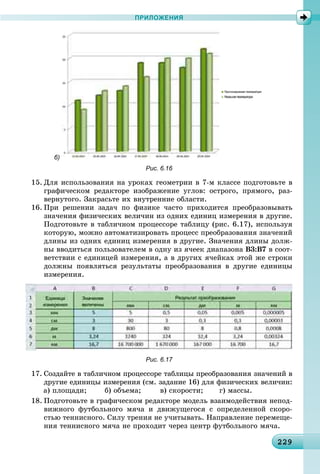 2292292292292292292292292292292292292292292292292292292292292292292292292292292292292292292292292292292299
ПРИЛОЖЕНИЯ
б)
Рис. 6.16
15. Äëÿ èñïîëüçîâàíèÿ íà óðîêàõ ãåîìåòðèè â 7-ì êëàññå ïîäãîòîâüòå â
ãðàôè÷åñêîì ðåäàêòîðå èçîáðàæåíèå óãëîâ: îñòðîãî, ïðÿìîãî, ðàç-
âåðíóòîãî. Çàêðàñüòå èõ âíóòðåííèå îáëàñòè.
16. Ïðè ðåøåíèè çàäà÷ ïî ôèçèêå ÷àñòî ïðèõîäèòñÿ ïðåîáðàçîâûâàòü
çíà÷åíèÿ ôèçè÷åñêèõ âåëè÷èí èç îäíèõ åäèíèö èçìåðåíèÿ â äðóãèå.
Ïîäãîòîâüòå â òàáëè÷íîì ïðîöåññîðå òàáëèöó (ðèñ. 6.17), èñïîëüçóÿ
êîòîðóþ, ìîæíî àâòîìàòèçèðîâàòü ïðîöåññ ïðåîáðàçîâàíèÿ çíà÷åíèé
äëèíû èç îäíèõ åäèíèö èçìåðåíèÿ â äðóãèå. Çíà÷åíèÿ äëèíû äîëæ-
íû ââîäèòüñÿ ïîëüçîâàòåëåì â îäíó èç ÿ÷ååê äèàïàçîíà Â3:Â7 â ñîîò-
âåòñòâèè ñ åäèíèöåé èçìåðåíèÿ, à â äðóãèõ ÿ÷åéêàõ ýòîé æå ñòðîêè
äîëæíû ïîÿâëÿòüñÿ ðåçóëüòàòû ïðåîáðàçîâàíèÿ â äðóãèå åäèíèöû
èçìåðåíèÿ.
Рис. 6.17
17. Ñîçäàéòå â òàáëè÷íîì ïðîöåññîðå òàáëèöû ïðåîáðàçîâàíèÿ çíà÷åíèé â
äðóãèå åäèíèöû èçìåðåíèÿ (ñì. çàäàíèå 16) äëÿ ôèçè÷åñêèõ âåëè÷èí:
à) ïëîùàäè; á) îáúåìà; â) ñêîðîñòè; ã) ìàññû.
18. Ïîäãîòîâüòå â ãðàôè÷åñêîì ðåäàêòîðå ìîäåëü âçàèìîäåéñòâèÿ íåïîä-
âèæíîãî ôóòáîëüíîãî ìÿ÷à è äâèæóùåãîñÿ ñ îïðåäåëåííîé ñêîðî-
ñòüþ òåííèñíîãî. Ñèëó òðåíèÿ íå ó÷èòûâàòü. Íàïðàâëåíèå ïåðåìåùå-
íèÿ òåííèñíîãî ìÿ÷à íå ïðîõîäèò ÷åðåç öåíòð ôóòáîëüíîãî ìÿ÷à.
 