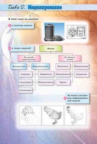 Â ýòîé ãëàâå âû óçíàåòå:
î ïîíÿòèè ìîäåëè
î òèïàõ ìîäåëåé
îá ýòàïàõ ïîñòðîå-
íèÿ èíôîðìàöèîí-
íîé ìîäåëè
 