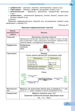 МОДЕЛИРОВАНИЕ
• ãðàôè÷åñêèå – ðèñóíêè, ÷åðòåæè, ïèêòîãðàììû, êàðòû è äð.;
• ñòðóêòóðíûå – òàáëèöû, ãðàôèêè, äèàãðàììû, ñõåìû è äð.;
• ìàòåìàòè÷åñêèå – ôîðìóëû, óðàâíåíèÿ, íåðàâåíñòâà, ôóíêöèè
è äð.;
• ñïåöèàëüíûå – õèìè÷åñêèå ôîðìóëû, íîòíûå çàïèñè, çàïèñè øàõ-
ìàòíûõ ïàðòèé è äð.
è ïðî÷åå.
Ïðèìåðû èíôîðìàöèîííûõ ìîäåëåé äëÿ èññëåäîâàíèÿ ñâîéñòâ âîäû
ïðèâåäåíû â òàáëèöå 2.1.
Òàáëèöà 2.1
Ïðèìåðû èíôîðìàöèîííûõ ìîäåëåé
Ôîðìà
ïðåäñòàâëåíèÿ
ìîäåëè
Ïðèìåð
Ñëîâåñíàÿ Ïèñüìåííîå îïèñàíèå âåùåñòâà
Ïðîçðà÷íàÿ áåñöâåòíàÿ æèäêîñòü áåç çàïàõà è âêóñà. Â ïðè-
ðîäå ñóùåñòâóåò â òðåõ àãðåãàòíûõ ñîñòîÿíèÿõ: òâåðäîì (ëåä),
æèäêîì (âîäà) è ãàçîîáðàçíîì (âîäÿíîé ïàð)
Ãðàôè÷åñêàÿ Èçîáðàæåíèå
ìîëåêóëû
âîäû
Ñòðóêòóðíàÿ Òàáëèöà
Ñàìûå âàæíûå ôèçè÷åñêèå êîíñòàíòû âîäû
Ïîêàçàòåëü Êîíñòàíòà
Ïëîòíîñòü
• ëåä (0 °Ñ)
• âîäà (0 °Ñ)
917 êã/ì3
999 êã/ì3
Òåìïåðàòóðà ïëàâëåíèÿ 0 °Ñ
Òåìïåðàòóðà êèïåíèÿ 100 °Ñ
Ñõåìà
Ìàòåìàòè÷åñ-
êàÿ
Ôîðìóëà äëÿ âû÷èñëåíèÿ îáúåìà âîäû â àêâàðèóìå V = abc,
ãäå a, b, c – äëèíà, øèðèíà è âûñîòà àêâàðèóìà (â ñì)
Ñïåöèàëüíàÿ Ôîðìóëà ìîëåêóëû âîäû H2O
Óðàâíåíèå õèìè÷åñêîé ðåàêöèè îáðàçîâàíèÿ âîäû
2H2 + O2 = 2H2O
 