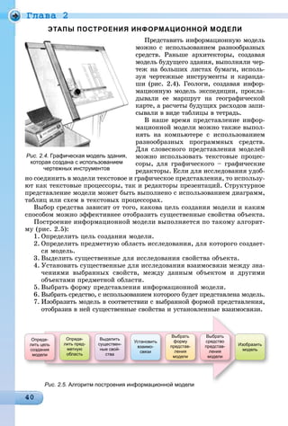 Ãëàâà 2
ЭТАПЫ ПОСТРОЕНИЯ ИНФОРМАЦИОННОЙ МОДЕЛИ
Ïðåäñòàâèòü èíôîðìàöèîííóþ ìîäåëü
ìîæíî ñ èñïîëüçîâàíèåì ðàçíîîáðàçíûõ
ñðåäñòâ. Ðàíüøå àðõèòåêòîðû, ñîçäàâàÿ
ìîäåëü áóäóùåãî çäàíèÿ, âûïîëíÿëè ÷åð-
òåæ íà áîëüøèõ ëèñòàõ áóìàãè, èñïîëü-
çóÿ ÷åðòåæíûå èíñòðóìåíòû è êàðàíäà-
øè (ðèñ. 2.4). Ãåîëîãè, ñîçäàâàÿ èíôîð-
ìàöèîííóþ ìîäåëü ýêñïåäèöèè, ïðîêëà-
äûâàëè åå ìàðøðóò íà ãåîãðàôè÷åñêîé
êàðòå, à ðàñ÷åòû áóäóùèõ ðàñõîäîâ çàïè-
ñûâàëè â âèäå òàáëèöû â òåòðàäü.
Â íàøå âðåìÿ ïðåäñòàâëåíèå èíôîð-
ìàöèîííîé ìîäåëè ìîæíî òàêæå âûïîë-
íÿòü íà êîìïüþòåðå ñ èñïîëüçîâàíèåì
ðàçíîîáðàçíûõ ïðîãðàììíûõ ñðåäñòâ.
Äëÿ ñëîâåñíîãî ïðåäñòàâëåíèÿ ìîäåëåé
ìîæíî èñïîëüçîâàòü òåêñòîâûå ïðîöåñ-
ñîðû, äëÿ ãðàôè÷åñêîãî – ãðàôè÷åñêèå
ðåäàêòîðû. Åñëè äëÿ èññëåäîâàíèÿ óäîá-
íî ñîåäèíèòü â ìîäåëè òåêñòîâîå è ãðàôè÷åñêîå ïðåäñòàâëåíèÿ, òî èñïîëüçó-
þò êàê òåêñòîâûå ïðîöåññîðû, òàê è ðåäàêòîðû ïðåçåíòàöèé. Ñòðóêòóðíîå
ïðåäñòàâëåíèå ìîäåëè ìîæåò áûòü âûïîëíåíî ñ èñïîëüçîâàíèåì äèàãðàìì,
òàáëèö èëè ñõåì â òåêñòîâûõ ïðîöåññîðàõ.
Âûáîð ñðåäñòâà çàâèñèò îò òîãî, êàêîâà öåëü ñîçäàíèÿ ìîäåëè è êàêèì
ñïîñîáîì ìîæíî ýôôåêòèâíåå îòîáðàçèòü ñóùåñòâåííûå ñâîéñòâà îáúåêòà.
Ïîñòðîåíèå èíôîðìàöèîííîé ìîäåëè âûïîëíÿåòñÿ ïî òàêîìó àëãîðèò-
ìó (ðèñ. 2.5):
1. Îïðåäåëèòü öåëü ñîçäàíèÿ ìîäåëè.
2. Îïðåäåëèòü ïðåäìåòíóþ îáëàñòü èññëåäîâàíèÿ, äëÿ êîòîðîãî ñîçäàåò-
ñÿ ìîäåëü.
3. Âûäåëèòü ñóùåñòâåííûå äëÿ èññëåäîâàíèÿ ñâîéñòâà îáúåêòà.
4. Óñòàíîâèòü ñóùåñòâåííûå äëÿ èññëåäîâàíèÿ âçàèìîñâÿçè ìåæäó çíà-
÷åíèÿìè âûáðàííûõ ñâîéñòâ, ìåæäó äàííûì îáúåêòîì è äðóãèìè
îáúåêòàìè ïðåäìåòíîé îáëàñòè.
5. Âûáðàòü ôîðìó ïðåäñòàâëåíèÿ èíôîðìàöèîííîé ìîäåëè.
6. Âûáðàòü ñðåäñòâî, ñ èñïîëüçîâàíèåì êîòîðîãî áóäåò ïðåäñòàâëåíà ìîäåëü.
7. Èçîáðàçèòü ìîäåëü â ñîîòâåòñòâèè ñ âûáðàííîé ôîðìîé ïðåäñòàâëåíèÿ,
îòîáðàçèâ â íåé ñóùåñòâåííûå ñâîéñòâà è óñòàíîâëåííûå âçàèìîñâÿçè.
Рис. 2.5. Алгоритм построения информационной моделиРис 2 5 Алгоритм построения информационной модели
Опреде-
лить цель
создания
модели
Опреде-
лить пред-
метную
область
Выделить
существен-
ные свой-
ства
Установить
взаимо-
связи
Выбрать
форму
представ-
ления
модели
Выбрать
средство
представ-
ления
модели
Изобразить
модель
Рис. 2.4. Графическая модель здания,
которая создана с использованием
чертежных инструментов
 