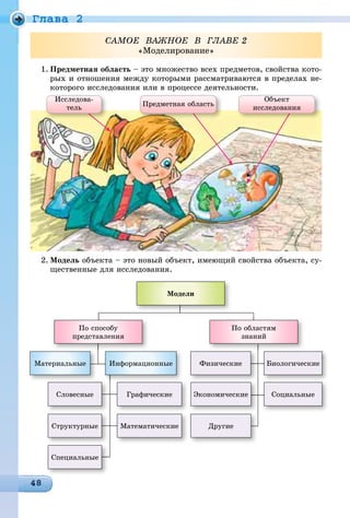 Ãëàâà 2
ÑÀÌÎÅ ÂÀÆÍÎÅ Â ÃËÀÂÅ 2
«Ìîäåëèðîâàíèå»
1. Ïðåäìåòíàÿ îáëàñòü – ýòî ìíîæåñòâî âñåõ ïðåäìåòîâ, ñâîéñòâà êîòî-
ðûõ è îòíîøåíèÿ ìåæäó êîòîðûìè ðàññìàòðèâàþòñÿ â ïðåäåëàõ íå-
êîòîðîãî èññëåäîâàíèÿ èëè â ïðîöåññå äåÿòåëüíîñòè.
Èññëåäîâà-
òåëü
Ïðåäìåòíàÿ îáëàñòü
Îáúåêò
èññëåäîâàíèÿ
2. Ìîäåëü îáúåêòà – ýòî íîâûé îáúåêò, èìåþùèé ñâîéñòâà îáúåêòà, ñó-
ùåñòâåííûå äëÿ èññëåäîâàíèÿ.
Ìîäåëè
Ïî ñïîñîáó
ïðåäñòàâëåíèÿ
Ïî îáëàñòÿì
çíàíèé
Ìàòåðèàëüíûå Èíôîðìàöèîííûå Ôèçè÷åñêèå Áèîëîãè÷åñêèå
Ñëîâåñíûå Ãðàôè÷åñêèå Ýêîíîìè÷åñêèå Ñîöèàëüíûå
Ñòðóêòóðíûå Ìàòåìàòè÷åñêèå
Ñïåöèàëüíûå
Äðóãèå
 