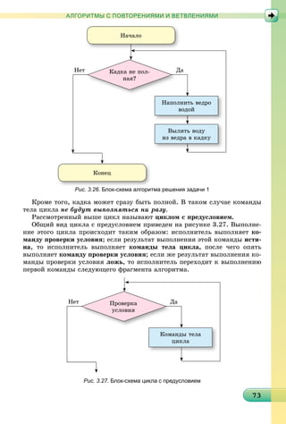373737373737373737373737373737373737373737373737373737373737373737373
АЛГОРИТМЫ С ПОВТОРЕНИЯМИ И ВЕТВЛЕНИЯМИ
Íàïîëíèòü âåäðî
âîäîé
Âûëèòü âîäó
èç âåäðà â êàäêó
Êàäêà íå ïîë-
íàÿ?
ÄàÄÍåò
Íà÷àëî
Êîíåö
Рис. 3.26. Блок-схема алгоритма решения задачи 1
Êðîìå òîãî, êàäêà ìîæåò ñðàçó áûòü ïîëíîé. Â òàêîì ñëó÷àå êîìàíäû
òåëà öèêëà íå áóäóò âûïîëíÿòüñÿ íè ðàçó.
Ðàññìîòðåííûé âûøå öèêë íàçûâàþò öèêëîì ñ ïðåäóñëîâèåì.
Îáùèé âèä öèêëà ñ ïðåäóñëîâèåì ïðèâåäåí íà ðèñóíêå 3.27. Âûïîëíå-
íèå ýòîãî öèêëà ïðîèñõîäèò òàêèì îáðàçîì: èñïîëíèòåëü âûïîëíÿåò êî-
ìàíäó ïðîâåðêè óñëîâèÿ; åñëè ðåçóëüòàò âûïîëíåíèÿ ýòîé êîìàíäû èñòè-
íà, òî èñïîëíèòåëü âûïîëíÿåò êîìàíäû òåëà öèêëà, ïîñëå ÷åãî îïÿòü
âûïîëíÿåò êîìàíäó ïðîâåðêè óñëîâèÿ; åñëè æå ðåçóëüòàò âûïîëíåíèÿ êî-
ìàíäû ïðîâåðêè óñëîâèÿ ëîæü, òî èñïîëíèòåëü ïåðåõîäèò ê âûïîëíåíèþ
ïåðâîé êîìàíäû ñëåäóþùåãî ôðàãìåíòà àëãîðèòìà.
Êîìàíäû òåëà
öèêëà
Ïðîâåðêà
óñëîâèÿ
ÄàÄÍåò
Рис. 3.27. Блок-схема цикла с предусловием
 