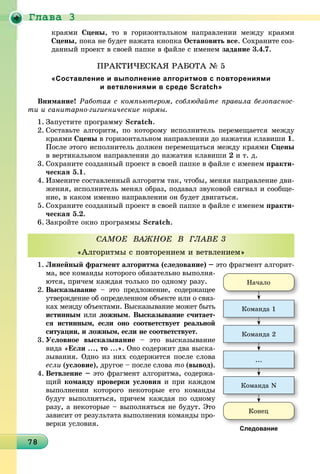 Ãëàâà 3
878787878787878787878787878787878787878787878787878787878787878787878
êðàÿìè Ñöåíû, òî â ãîðèçîíòàëüíîì íàïðàâëåíèè ìåæäó êðàÿìè
Ñöåíû, ïîêà íå áóäåò íàæàòà êíîïêà Îñòàíîâèòü âñå. Ñîõðàíèòå ñîç-
äàííûé ïðîåêò â ñâîåé ïàïêå â ôàéëå ñ èìåíåì çàäàíèå 3.4.7.
ÏÐÀÊÒÈ×ÅÑÊÀß ÐÀÁÎÒÀ № 5
«Составление и выполнение алгоритмов с повторениями
и ветвлениями в среде Scratch»
Âíèìàíèå! Ðàáîòàÿ ñ êîìïüþòåðîì, ñîáëþäàéòå ïðàâèëà áåçîïàñíîñ-
òè è ñàíèòàðíî-ãèãèåíè÷åñêèå íîðìû.
1. Çàïóñòèòå ïðîãðàììó Scratch.
2. Ñîcòàâüòå àëãîðèòì, ïî êîòîðîìó èñïîëíèòåëü ïåðåìåùàåòñÿ ìåæäó
êðàÿìè Ñöåíû â ãîðèçîíòàëüíîì íàïðàâëåíèè äî íàæàòèÿ êëàâèøè 1.
Ïîñëå ýòîãî èñïîëíèòåëü äîëæåí ïåðåìåùàòüñÿ ìåæäó êðàÿìè Ñöåíû
â âåðòèêàëüíîì íàïðàâëåíèè äî íàæàòèÿ êëàâèøè 2 è ò. ä.
3. Ñîõðàíèòå ñîçäàííûé ïðîåêò â ñâîåé ïàïêå â ôàéëå ñ èìåíåì ïðàêòè-
÷åñêàÿ 5.1.
4. Èçìåíèòå ñîñòàâëåííûé àëãîðèòì òàê, ÷òîáû, ìåíÿÿ íàïðàâëåíèå äâè-
æåíèÿ, èñïîëíèòåëü ìåíÿë îáðàç, ïîäàâàë çâóêîâîé ñèãíàë è ñîîáùå-
íèå, â êàêîì èìåííî íàïðàâëåíèè îí áóäåò äâèãàòüñÿ.
5. Ñîõðàíèòå ñîçäàííûé ïðîåêò â ñâîåé ïàïêå â ôàéëå ñ èìåíåì ïðàêòè-
÷åñêàÿ 5.2.
6. Çàêðîéòå îêíî ïðîãðàììû Scratch.
1. Ëèíåéíûé ôðàãìåíò àëãîðèòìà (ñëåäîâàíèå) – ýòî ôðàãìåíò àëãîðèò-
ìà, âñå êîìàíäû êîòîðîãî îáÿçàòåëüíî âûïîëíÿ-
þòñÿ, ïðè÷åì êàæäàÿ òîëüêî ïî îäíîìó ðàçó.
2. Âûñêàçûâàíèå – ýòî ïðåäëîæåíèå, ñîäåðæàùåå
óòâåðæäåíèå îá îïðåäåëåííîì îáúåêòå èëè î ñâÿç-
êàõ ìåæäó îáúåêòàìè. Âûñêàçûâàíèå ìîæåò áûòü
èñòèííûì èëèì ëîæíûì. Âûñêàçûâàíèå ñ÷èòàåò-
ñÿ èñòèííûì, åñëè îíî ñîîòâåòñòâóåò ðåàëüíîé
ñèòóàöèè, è ëîæíûì, åñëè íå ñîîòâåòñòâóåò.
3. Óñëîâíîå âûñêàçûâàíèå – ýòî âûñêàçûâàíèå
âèäà «Åñëè ..., òî ...». Îíî ñîäåðæèò äâà âûñêà-
çûâàíèÿ. Îäíî èç íèõ ñîäåðæèòñÿ ïîñëå ñëîâà
åñëè (óñëîâèå), äðóãîå – ïîñëå ñëîâà òî (âûâîä).
4. Âåòâëåíèå – ýòî ôðàãìåíò àëãîðèòìà, ñîäåðæà-
ùèé êîìàíäó ïðîâåðêè óñëîâèÿ è ïðè êàæäîì
âûïîëíåíèè êîòîðîãî íåêîòîðûå åãî êîìàíäû
áóäóò âûïîëíÿòüñÿ, ïðè÷åì êàæäàÿ ïî îäíîìó
ðàçó, à íåêîòîðûå – âûïîëíÿòüñÿ íå áóäóò. Ýòî
çàâèñèò îò ðåçóëüòàòà âûïîëíåíèÿ êîìàíäû ïðî-
âåðêè óñëîâèÿ.
Следование
Êîìàíäà 1
Êîìàíäà 2
...
Êîìàíäà N
Íà÷àëî
Êîíåö
ÑÀÌÎÅ ÂÀÆÍÎÅ Â ÃËÀÂÅ 3
«Àëãîðèòìû ñ ïîâòîðåíèåì è âåòâëåíèåì»
 