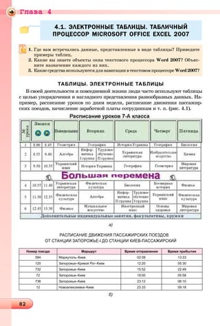 Ãëàâà 4
8282828282828282828282828282828282828282828282828282828282828282828282828282828282828282828282828282828282828282828282828282828282828282828282828282828
4.1. ЭЛЕКТРОННЫЕ ТАБЛИЦЫ. ТАБЛИЧНЫЙ4.1. ЭЛЕКТРОННЫЕ ТАБЛИЦЫ. ТАБЛИЧНЫЙ
ПРОЦЕССОР MICROSOFT OFFICE EXCEL 2007ПРОЦЕССОР MICROSOFT OFFICE EXCEL 2007
ТАБЛИЦЫ. ЭЛЕКТРОННЫЕ ТАБЛИЦЫ
Â ñâîåé äåÿòåëüíîñòè è ïîâñåäíåâíîé æèçíè ëþäè ÷àñòî èñïîëüçóþò òàáëèöû
ñ öåëüþ óïîðÿäî÷åíèÿ è íàãëÿäíîãî ïðåäñòàâëåíèÿ ðàçíîîáðàçíûõ äàííûõ. Íà-
ïðèìåð, ðàñïèñàíèå óðîêîâ ïî äíÿì íåäåëè, ðàñïèñàíèå äâèæåíèÿ ïàññàæèð-
ñêèõ ïîåçäîâ, íà÷èñëåíèå çàðàáîòíîé ïëàòû ñîòðóäíèêàì è ò. ï. (ðèñ. 4.1).
a)
РАСПИСАНИЕ ДВИЖЕНИЯ ПАССАЖИРСКИХ ПОЕЗДОВ
ОТ СТАНЦИИ ЗАПОРОЖЬЕ-І ДО СТАНЦИИ КИЕВ-ПАССАЖИРСКИЙ
Номер поезда Маршрут Время отправления Время прибытия
584 Мариуполь–Киев 02:08 13:33
120 Запорожье–Кривой Рог–Киев 12:20 05:30
732 Запорожье–Киев 15:52 22:49
72 Запорожье–Киев 19:00 05:58
736 Запорожье–Киев 23:12 06:10
12 Новоалексеевка–Киев 23:33 09:18
б)
Ãäå âàì âñòðå÷àëèñü äàííûå, ïðåäñòàâëåííûå â âèäå òàáëèöû? Ïðèâåäèòå
ïðèìåðû òàáëèö.
2. Êàêèå âû çíàåòå îáúåêòû îêíà òåêñòîâîãî ïðîöåññîðà Word 2007? Îáúÿñ-
íèòå íàçíà÷åíèå êàæäîãî èç íèõ.
3. ÊàêèåñðåäñòâàèñïîëüçóþòñÿäëÿíàâèãàöèèâòåêñòîâîìïðîöåññîðåWord2007?
 