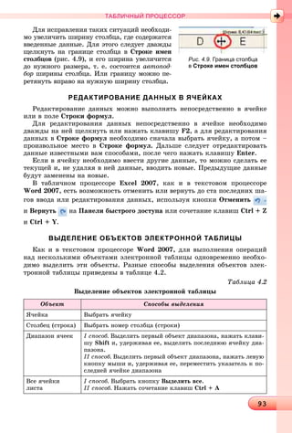93939393939393939393939393939393939393939393939393939393939393939393939393939393939393939393939393939393939393939393939393939393939393939393939393939393
ТАБЛИЧНЫЙ ПРОЦЕССОР
Äëÿ èñïðàâëåíèÿ òàêèõ ñèòóàöèé íåîáõîäè-
ìî óâåëè÷èòü øèðèíó ñòîëáöà, ãäå ñîäåðæàòñÿ
ââåäåííûå äàííûå. Äëÿ ýòîãî ñëåäóåò äâàæäû
ùåëêíóòü íà ãðàíèöå ñòîëáöà â Ñòðîêå èìåí
ñòîëáöîâ (ðèñ. 4.9), è åãî øèðèíà óâåëè÷èòñÿ
äî íóæíîãî ðàçìåðà, ò. å. ñîñòîèòñÿ àâòîïîä-
áîð øèðèíû ñòîëáöà. Èëè ãðàíèöó ìîæíî ïå-
ðåòÿíóòü âïðàâî íà íóæíóþ øèðèíó ñòîëáöà.
РЕДАКТИРОВАНИЕ ДАННЫХ В ЯЧЕЙКАХ
Ðåäàêòèðîâàíèå äàííûõ ìîæíî âûïîëíÿòü íåïîñðåäñòâåííî â ÿ÷åéêå
èëè â ïîëå Ñòðîêè ôîðìóë.
Äëÿ ðåäàêòèðîâàíèÿ äàííûõ íåïîñðåäñòâåííî â ÿ÷åéêå íåîáõîäèìî
äâàæäû íà íåé ùåëêíóòü èëè íàæàòü êëàâèøó F2, à äëÿ ðåäàêòèðîâàíèÿ
äàííûõ â Ñòðîêå ôîðìóë íåîáõîäèìî ñíà÷àëà âûáðàòü ÿ÷åéêó, à ïîòîì –
ïðîèçâîëüíîå ìåñòî â Ñòðîêå ôîðìóë. Äàëüøå ñëåäóåò îòðåäàêòèðîâàòü
äàííûå èçâåñòíûìè âàì ñïîñîáàìè, ïîñëå ÷åãî íàæàòü êëàâèøó Enter.
Åñëè â ÿ÷åéêó íåîáõîäèìî ââåñòè äðóãèå äàííûå, òî ìîæíî ñäåëàòü åå
òåêóùåé è, íå óäàëÿÿ â íåé äàííûå, ââîäèòü íîâûå. Ïðåäûäóùèå äàííûå
áóäóò çàìåíåíû íà íîâûå.
Â òàáëè÷íîì ïðîöåññîðå Excel 2007, êàê è â òåêñòîâîì ïðîöåññîðå
Word 2007, åñòü âîçìîæíîñòü îòìåíèòü èëè âåðíóòü äî ñòà ïîñëåäíèõ øà-
ãîâ ââîäà èëè ðåäàêòèðîâàíèÿ äàííûõ, èñïîëüçóÿ êíîïêè Îòìåíèòü
è Âåðíóòü íà Ïàíåëè áûñòðîãî äîñòóïà èëè ñî÷åòàíèå êëàâèø Ctrl + Z
è Ctrl + Y.
ВЫДЕЛЕНИЕ ОБЪЕКТОВ ЭЛЕКТРОННОЙ ТАБЛИЦЫ
Êàê è â òåêñòîâîì ïðîöåññîðå Word 2007, äëÿ âûïîëíåíèÿ îïåðàöèé
íàä íåñêîëüêèìè îáúåêòàìè ýëåêòðîííîé òàáëèöû îäíîâðåìåííî íåîáõî-
äèìî âûäåëèòü ýòè îáúåêòû. Ðàçíûå ñïîñîáû âûäåëåíèÿ îáúåêòîâ ýëåê-
òðîííîé òàáëèöû ïðèâåäåíû â òàáëèöå 4.2.
Òàáëèöà 4.2
Âûäåëåíèå îáúåêòîâ ýëåêòðîííîé òàáëèöû
Îáúåêò Ñïîñîáû âûäåëåíèÿ
ß÷åéêà Âûáðàòü ÿ÷åéêó
Ñòîëáåö (ñòðîêà) Âûáðàòü íîìåð ñòîëáöà (ñòðîêè)
Äèàïàçîí ÿ÷ååê I ñïîñîá. Âûäåëèòü ïåðâûé îáúåêò äèàïàçîíà, íàæàòü êëàâè-
øó Shift è, óäåðæèâàÿ åå, âûäåëèòü ïîñëåäíþþ ÿ÷åéêó äèà-
ïàçîíà.
ІІ ñïîñîá. Âûäåëèòü ïåðâûé îáúåêò äèàïàçîíà, íàæàòü ëåâóþ
êíîïêó ìûøè è, óäåðæèâàÿ åå, ïåðåìåñòèòü óêàçàòåëü ê ïî-
ñëåäíåé ÿ÷åéêå äèàïàçîíà
Âñå ÿ÷åéêè
ëèñòà
I ñïîñîá. Âûáðàòü êíîïêó Âûäåëèòü âñå.
ІІ ñïîñîá. Íàæàòü ñî÷åòàíèå êëàâèø Ctrl + A
Рис. 4.9. Граница столбца
в Строке имен столбцов
 