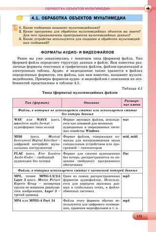 13113113113113113113113113113113113113113113113113113113113113113113113113113113113113113113113113113113113113113113113113113113113113113113113113113113113113113113113113113113113113113113113133
ОБРАБОТКА ОБЪЕКТОВ МУЛЬТИМЕДИА
4.1. ОБРАБОТКА ОБЪЕКТОВ МУЛЬТИМЕДИА4.1. ОБРАБОТКА ОБЪЕКТОВ МУЛЬТИМЕДИА
1. Êàêèå ñîîáùåíèÿ íàçûâàþò ìóëüòèìåäèéíûìè?
2. Êàêèå ïðîãðàììû äëÿ îáðàáîòêè ìóëüòèìåäèéíûõ îáúåêòîâ âû çíàåòå?
Äëÿ ÷åãî ïðåäíàçíà÷åíû ïðîèãðûâàòåëè ìóëüòèìåäèéíûõ äàííûõ?
3. Êàêèå óñòðîéñòâà èñïîëüçóþòñÿ äëÿ ñîçäàíèÿ è îáðàáîòêè ìóëüòèìåäèé-
íûõ ñîîáùåíèé?
ФОРМАТЫ АУДИО- И ВИДЕОФАЙЛОВ
Ðàíåå âû óæå îçíàêîìèëèñü ñ ïîíÿòèåì òèïà (ôîðìàòà) ôàéëà. Òèï
(ôîðìàò) ôàéëà îïðåäåëÿåò ñòðóêòóðó äàííûõ â ôàéëå. Âàì èçâåñòíû ðàç-
ëè÷íûå ôîðìàòû òåêñòîâûõ è ãðàôè÷åñêèõ ôàéëîâ, ôàéëîâ-ïðåçåíòàöèé è
ýëåêòðîííûõ òàáëèö. Àóäèî- è âèäåîäàííûå òàêæå õðàíÿòñÿ â ôàéëàõ
îïðåäåëåííûõ ôîðìàòîâ, ýòè ôàéëû, êàê âàì èçâåñòíî, íàçûâàþò ìóëüòè-
ìåäèéíûìè. Ïðèìåðû ôîðìàòîâ àóäèî- è âèäåîôàéëîâ ñ îïèñàíèåì èõ îñî-
áåííîñòåé ïðåäñòàâëåíû â òàáëèöå 4.1.
Òàáëèöà 4.1
Òèïû (ôîðìàòû) ìóëüòèìåäèéíûõ ôàéëîâ
Ïðîäîëæåíèå òàáëèöû 4.1
Òèï (ôîðìàò) Îïèñàíèå
Ðàñøèðå-
íèå èìåíè
Ôàéëû, â êîòîðûõ íå èñïîëüçóåòñÿ ñæàòèå èëè èñïîëüçóåòñÿ ñæàòèå
áåç ïîòåðè äàííûõ
WAV èëè WAVE (àíãë.
waveform audio format –
àóäèîôîðìàò òèïà âîëíà)
Ôîðìàò çâóêîâûõ ôàéëîâ, èñïîëüçó-
åòñÿ êàê îñíîâíîé äëÿ íåñæàòûõ
àóäèîäàííûõ â îïåðàöèîííûõ ñèñòå-
ìàõ ñåìåéñòâà Windows
wav
MIDI (àíãë. Musical
InstrumentI Digital Interface –I
öèôðîâîé èíòåðôåéñ ìóçû-
êàëüíûõ èíñòðóìåíòîâ)
Ôîðìàò ôàéëîâ, ñîäåðæàùèõ êî-
ìàíäû äëÿ âîñïðîèçâåäåíèÿ çâóêà
ñïåöèàëüíûì óñòðîéñòâîì èëè ïðî-
ãðàììîé – ñèíòåçàòîðîì
mid, midi
FLAC (àíãë. Free Lossless
Audio Codec – ñâîáîäíûé
àóäèîêîäåê áåç ïîòåðü)
Ôîðìàò äëÿ ñæàòèÿ àóäèîäàííûõ
áåç ïîòåðü, ðàñïðîñòðàíÿåòñÿ ïî ëè-
öåíçèè ñâîáîäíîãî ïðîãðàììíîãî
îáåñïå÷åíèÿ
flac
Ôàéëû, â êîòîðûõ èñïîëüçóåòñÿ ñæàòèå ñ ÷àñòè÷íîé ïîòåðåé äàííûõ
MP3, òî÷íåå MPEG-1/2/2.5
Layer 3 (àíãë. MotionMM Picture
Experts Group – ýêñïåðòíàÿ
ãðóïïà ïî âîïðîñàì äâèæóùå-
ãîñÿ èçîáðàæåíèÿ, Layer 3 –
òðåòèé óðîâåíü)
Îäèí èç ñàìûõ ðàñïðîñòðàíåííûõ
ôîðìàòîâ àóäèîôàéëîâ. Èñïîëüçó-
åòñÿ äëÿ ïåðåäà÷è çâóêîâûõ äàí-
íûõ â ãëîáàëüíûõ ñåòÿõ, â ôàéëî-
îáìåííûõ ñèñòåìàõ
mp3
MP4 èëè MPEG-4 Part 14 Ôàéëû ýòîãî ôîðìàòà îáû÷íî èñ-
ïîëüçóþòñÿ äëÿ öèôðîâîãî òåëåâèäå-
íèÿ, õðàíåíèÿ âèäåîôèëüìîâ è ò. ï.
mp4
 