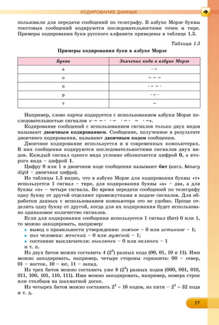 1171717171717171717171717171717
КОДИРОВАНИЕ ДАННЫХ
ïîëüçîâàëè äëÿ ïåðåäà÷è ñîîáùåíèé ïî òåëåãðàôó. Â àçáóêå Ìîðçå áóêâû
òåêñòîâûõ ñîîáùåíèé êîäèðóþòñÿ ïîñëåäîâàòåëüíîñòÿìè òî÷åê è òèðå.
Ïðèìåðû êîäèðîâàíèÿ áóêâ ðóññêîãî àëôàâèòà ïðèâåäåíû â òàáëèöå 1.3.
Òàáëèöà 1.3
Ïðèìåðû êîäèðîâàíèÿ áóêâ â àçáóêå Ìîðçå
Áóêâà Çíà÷åíèå êîäà â àçáóêå Ìîðçå
à ∙ –
î – – –
ï ∙ – – ∙
ð ∙ – ∙
ò –
Íàïðèìåð, ñëîâî ïàðòà êîäèðóåòñÿ ñ èñïîëüçîâàíèåì àçáóêè Ìîðçå ïî-
ñëåäîâàòåëüíîñòüþ ñèãíàëîâ «∙ – – ∙ ∙ – ∙ – ∙ – ∙ –».
Êîäèðîâàíèå ñîîáùåíèé ñ èñïîëüçîâàíèåì ñèãíàëîâ òîëüêî äâóõ âèäîâ
íàçûâàþò äâîè÷íûì êîäèðîâàíèåì. Ñîîáùåíèå, ïîëó÷åííîå â ðåçóëüòàòå
äâîè÷íîãî êîäèðîâàíèÿ, íàçûâàþò äâîè÷íûì êîäîì ñîîáùåíèÿ.
Äâîè÷íîå êîäèðîâàíèå èñïîëüçóåòñÿ è â ñîâðåìåííûõ êîìïüþòåðàõ.
Â íèõ ñîîáùåíèÿ êîäèðóþòñÿ ïîñëåäîâàòåëüíîñòÿìè ñèãíàëîâ äâóõ âè-
äîâ. Êàæäûé ñèãíàë îäíîãî âèäà óñëîâíî îáîçíà÷àåòñÿ öèôðîé 0, à âòî-
ðîãî âèäà – öèôðîé 1.
Öèôðó 0 èëè 1 â äâîè÷íîì êîäå ñîîáùåíèÿ íàçûâàþò áèò (àíãë. binary
digit – äâîè÷íàÿ öèôðà).
Èç òàáëèöû 1.3 âèäíî, ÷òî â àçáóêå Ìîðçå äëÿ êîäèðîâàíèÿ áóêâû «ò»
èñïîëüçóåòñÿ 1 ñèãíàë – òèðå, äëÿ êîäèðîâàíèÿ áóêâû «à» – äâà, à äëÿ
áóêâû «ï» – ÷åòûðå ñèãíàëà. Âî âðåìÿ ïåðåäà÷è ñîîáùåíèé ïî òåëåãðàôó
îäíó áóêâó îò äðóãîé îòäåëÿþò ïðîìåæóòêàìè â ïîäà÷å ñèãíàëîâ. Äëÿ îá-
ðàáîòêè äàííûõ ñ èñïîëüçîâàíèåì êîìïüþòåðà ýòî íå óäîáíî. Ïðîùå îò-
äåëèòü îäíó áóêâó îò äðóãîé, êîãäà äëÿ èõ êîäèðîâàíèÿ áóäåò èñïîëüçîâà-
íî îäèíàêîâîå êîëè÷åñòâî ñèãíàëîâ.
Åñëè äëÿ êîäèðîâàíèÿ ñîîáùåíèÿ èñïîëüçóåòñÿ 1 ñèãíàë (áèò) 0 èëè 1,
òî ìîæíî çàêîäèðîâàòü, íàïðèìåð:
 âûâîä î ïðàâèëüíîñòè óòâåðæäåíèÿ: ëîæíîå – 0 èëè èñòèííîå – 1;
 ïîë ÷åëîâåêà: æåíñêèé – 0 èëè ìóæñêîé – 1;
 ñîñòîÿíèå âûêëþ÷àòåëÿ: âûêëþ÷åí – 0 èëè âêëþ÷åí – 1
è ò. ï.
Èç äâóõ áèòîâ ìîæíî ñîñòàâèòü 4 (22
) ðàçíûõ êîäà (00, 01, 10 è 11). Èìè
ìîæíî çàêîäèðîâàòü, íàïðèìåð, ÷åòûðå ñòîðîíû ãîðèçîíòà: 00 – ñåâåð,
01 – âîñòîê, 10 – þã, 11 – çàïàä.
Èç òðåõ áèòîâ ìîæíî ñîñòàâèòü óæå 8 (23
) ðàçíûõ êîäîâ (000, 001, 010,
011, 100, 101, 110, 111). Èìè ìîæíî çàêîäèðîâàòü, íàïðèìåð, íîìåðà ñòðîê
èëè ñòîëáöîâ íà øàõìàòíîé äîñêå.
Èç ÷åòûðåõ áèòîâ ìîæíî ñîñòàâèòü 24
 16 êîäîâ, èç ïÿòè – 25
 32 êîäà
è ò. ä.
 
