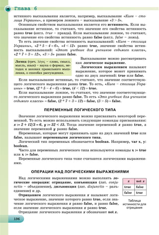 Ãëàâà 6
19619619619619619619619619619619619619619619619619619619619619619619619619619619619619619619696
èñòèííîãî âûñêàçûâàíèÿ ÿâëÿåòñÿ, íàïðèìåð, âûñêàçûâàíèå «Êèåâ – ñòî-
ëèöà Óêðàèíû», à ïðèìåðîì ëîæíîãî – âûñêàçûâàíèå «3 > 5».
Îñíîâíûì ñâîéñòâîì âûñêàçûâàíèÿ ÿâëÿåòñÿ åãî èñòèííîñòü. Åñëè âû-
ñêàçûâàíèå èñòèííîå, òî ñ÷èòàþò, ÷òî çíà÷åíèå åãî ñâîéñòâà èñòèííîñòü
ðàâíî true (àíãë. true – ïðàâäà). Åñëè âûñêàçûâàíèå ëîæíîå, òî ñ÷èòàþò,
÷òî çíà÷åíèå åãî ñâîéñòâà èñòèííîñòü ðàâíî false (àíãë. false – ëîæü).
Òî åñòü çíà÷åíèå ñâîéñòâà èñòèííîñòü âûñêàçûâàíèé: «Êèåâ – ñòîëèöà
Óêðàèíû», «2 * 5 – 4  6», «4 < 12» ðàâíî true, çíà÷åíèå ñâîéñòâà èñòèí-
íîñòü âûñêàçûâàíèé: «Ýòîò ó÷åáíèê äëÿ ó÷åíèêîâ ñåäüìîãî êëàññà»,
«2 * 7 +7 3  12», «3 > 5» ðàâíî false.
Âûñêàçûâàíèå ìîæíî ðàññìàòðèâàòü
êàê ëîãè÷åñêîå âûðàæåíèå.
Ëîãè÷åñêèì âûðàæåíèåì íàçûâàþò
âûðàæåíèå, êîòîðîå ìîæåò ïðèíèìàòü
îäíî èç äâóõ çíà÷åíèé: true èëè false.
Åñëè âûñêàçûâàíèå èñòèííûå, òî ñ÷èòàþò, ÷òî çíà÷åíèå ñîîòâåòñòâóþ-
ùåãî ëîãè÷åñêîãî âûðàæåíèÿ ðàâíî true. Òî åñòü, «Êèåâ – ñòîëèöà Óêðà-
èíû»  true, (2 * 5 – 4  6)  true, (4 < 12)  true.
Åñëè âûñêàçûâàíèå ëîæíîå, òî ñ÷èòàþò, ÷òî çíà÷åíèå ñîîòâåòñòâóþùå-
ãî ëîãè÷åñêîãî âûðàæåíèÿ ðàâíî false. Òî åñòü «Ýòî ó÷åáíèê äëÿ ó÷åíèêîâ
ñåäüìîãî êëàññà»  false, (2 * 7 +7 3  12)  false, (3 > 5)  false.
ПЕРЕМЕННЫЕ ЛОГИЧЕСКОГО ТИПА
Çíà÷åíèå ëîãè÷åñêîãî âûðàæåíèÿ ìîæíî ïðèñâàèâàòü íåêîòîðîé ïåðå-
ìåííîé. Òî åñòü ìîæíî èñïîëüçîâàòü ñëåäóþùèå êîìàíäû ïðèñâàèâàíèÿ:
x : 2 ++ 12//3  6, y : 32 << 13. Òîãäà çíà÷åíèå ïåðåìåííîé õ ðàâíî true, à
çíà÷åíèå ïåðåìåííîé y ðàâíî false.
Ïåðåìåííûå, êîòîðûå ìîãóò ïðèíèìàòü îäíî èç äâóõ çíà÷åíèé true èëè
false, íàçûâàþò ïåðåìåííûìè ëîãè÷åñêîãî òèïà.
Ëîãè÷åñêèé òèï ïåðåìåííûõ îáîçíà÷àåòñÿ boolean. Íàïðèìåð, var x, y:
boolean.
×àñòî äëÿ ïåðåìåííûõ ëîãè÷åñêîãî òèïà èñïîëüçóþòñÿ êîìàíäû x : true
èëè x : false.
Ïåðåìåííûå ëîãè÷åñêîãî òèïà òîæå ñ÷èòàþòñÿ ëîãè÷åñêèìè âûðàæåíè-
ÿìè.
ОПЕРАЦИИ НАД ЛОГИЧЕСКИМИ ВЫРАЖЕНИЯМИ
Íàä ëîãè÷åñêèìè âûðàæåíèÿìè ìîæíî âûïîëíÿòü ëî-
ãè÷åñêèå îïåðàöèè: îòðèöàíèå, êîíúþíêöèÿ (ëàò. conju-
nctio – îáúåäèíåíèå), äèçúþíêöèÿ (ëàò. disjunctio – ðàçú-
åäèíåíèå) è äð.
Îòðèöàíèåì ëîãè÷åñêîãî âûðàæåíèÿ x íàçûâàþò ëîãè-
÷åñêîå âûðàæåíèå, çíà÷åíèå êîòîðîãî ðàâíî true, åñëè çíà-
÷åíèå ëîãè÷åñêîãî âûðàæåíèÿ x ðàâíî false, è ðàâíî false,
åñëè çíà÷åíèå ëîãè÷åñêîãî âûðàæåíèÿ x ðàâíî true.
Îòðèöàíèå ëîãè÷åñêîãî âûðàæåíèÿ x îáîçíà÷àþò not x.
Ëîãèêà (ãðå÷.à ό – ñëîâî, ñìûñë,
ìûñëü, ÿçûê) – íàóêà î ôîðìàõ, ìå-
òîäàõ è çàêîíàõ ïðàâèëüíîãî ìûø-
ëåíèÿ, î ñïîñîáàõ ðàññóæäåíèÿ.
õ not x
true false
false true
Таблица
истинности для
отрицания
 