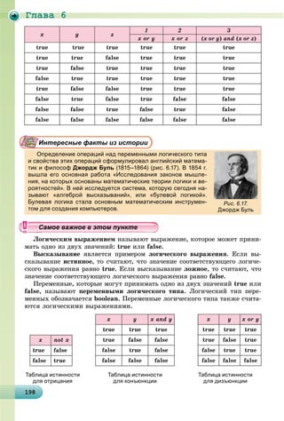 Ãëàâà 6
19819819819819819819819819819819819819819819819819819819819819819819819819819819819819819819898
x y z
1 2 3
x or y x or z (x or y) and (x or z)
true true true true true true
true true false true true true
true false true true true true
false true true true true true
true false false true true true
false true false true false false
false false true false true false
false false false false false false
Интересные факты из истории
Определение операций над переменными логического типа
и свойства этих операций сформулировал английский матема-
тик и философ Джордж Буль (1815–1864) (рис. 6.17). В 1854 г.
вышла его основная работа «Исследования законов мышле-
ния, на которых основаны математические теории логики и ве-
роятностей». В ней исследуется система, которую сегодня на-
зывают «алгеброй высказываний», или «булевой логикой».
Булевая логика стала основным математическим инструмен-
том для создания компьютеров.
Ëîãè÷åñêèì âûðàæåíèåì íàçûâàþò âûðàæåíèå, êîòîðîå ìîæåò ïðèíè-
ìàòü îäíî èç äâóõ çíà÷åíèé: true èëè false.
Âûñêàçûâàíèå ÿâëÿåòñÿ ïðèìåðîì ëîãè÷åñêîãî âûðàæåíèÿ. Åñëè âû-
ñêàçûâàíèå èñòèííîå, òî ñ÷èòàþò, ÷òî çíà÷åíèå ñîîòâåòñòâóþùåãî ëîãè÷å-
ñêîãî âûðàæåíèÿ ðàâíî true. Åñëè âûñêàçûâàíèå ëîæíîå, òî ñ÷èòàþò, ÷òî
çíà÷åíèå ñîîòâåòñòâóþùåãî ëîãè÷åñêîãî âûðàæåíèÿ ðàâíî false.
Ïåðåìåííûå, êîòîðûå ìîãóò ïðèíèìàòü îäíî èç äâóõ çíà÷åíèé true èëè
false, íàçûâàþò ïåðåìåííûìè ëîãè÷åñêîãî òèïà. Ëîãè÷åñêèé òèï ïåðå-
ìåííûõ îáîçíà÷àåòñÿ boolean. Ïåðåìåííûå ëîãè÷åñêîãî òèïà òàêæå ñ÷èòà-
þòñÿ ëîãè÷åñêèìè âûðàæåíèÿìè.
Рис. 6.17.
Джордж Буль
ууууууууууууууСа ое ва ое в э о у еСа ое ва ое в э о у еСамое важное в этом пунктеСамое важное в этом пунктеСамое важное в этом пунктеСамое важное в этом пунктеСамое важное в этом пунктеСамое важное в этом пунктеСамое важное в этом пунктеСамое важное в этом пунктеСамое важное в этом пунктеСамое важное в этом пунктеСамое важное в этом пунктеСамое важное в этом пунктеСамое важное в этом пунктеСамое важное в этом пунктеСамое важное в этом пунктеСамое важное в этом пунктеСамое важное в этом пунктеСамое важное в этом пунктеСамое важное в этом пунктеСамое важное в этом пунктеСамое важное в этом пунктеСамое важное в этом пунктеСамое важное в этом пунктеСамое важное в этом пунктеСамое важное в этом пунктеСамое важное в этом пунктеСамое важное в этом пунктеСамое важное в этом пунктеСамое важное в этом пунктеСамое важное в этом пунктеСамое важное в этом пунктеСамое важное в этом пунктеСамое важное в этом пунктеСамое важное в этом пунктеСамое важное в этом пунктеСамое важное в этом пунктеСамое важное в этом пунктеСамое важное в этом пунктеСамое важное в этом пунктеСамое важное в этом пунктеСамое важное в этом пунктеСамое важное в этом пунктеСамое важное в этом пунктеСамое важное в этом пунктеССССССС
õ not x
true false
false true
x y x and y
true true true
true false false
false true false
false false false
x y x or y
true true true
true false true
false true true
false false false
Таблица истинности
для отрицания
Таблица истинности
для конъюнкции
Таблица истинности
для дизъюнкции
 