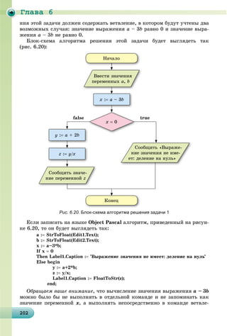 Ãëàâà 6
2022022022022022022022022022022022022022022022022022022022022022022022022022022022022022022020
íèÿ ýòîé çàäà÷è äîëæåí ñîäåðæàòü âåòâëåíèå, â êîòîðîì áóäóò ó÷òåíû äâà
âîçìîæíûõ ñëó÷àÿ: çíà÷åíèå âûðàæåíèÿ a – 3b ðàâíî 0 è çíà÷åíèå âûðà-
æåíèÿ a – 3b íå ðàâíî 0.
Áëîê-ñõåìà àëãîðèòìà ðåøåíèÿ ýòîé çàäà÷è áóäåò âûãëÿäåòü òàê
(ðèñ. 6.20):
x  0
x : a – 3b
y : a + 2b
z : y/y x//
Íà÷àëî
Êîíåö
Ââåñòè çíà÷åíèÿ
ïåðåìåííûõ a, b
Ñîîáùèòü çíà÷å-
íèå ïåðåìåííîé z
Ñîîáùèòü «Âûðàæå-
íèå çíà÷åíèÿ íå èìå-
åò: äåëåíèå íà íóëü»
truefalse
Рис. 6.20. Блок-схема алгоритма решения задачи 1
Åñëè çàïèñàòü íà ÿçûêå Object Pascal àëãîðèòì, ïðèâåäåííûé íà ðèñóí-
êå 6.20, òî îí áóäåò âûãëÿäåòü òàê:
a : StrToFloat(Edit1.Text);
b : StrToFloat(Edit2.Text);
x : a–3*b;
If x  0
Then Label1.Caption : ’Âûðàæåíèå çíà÷åíèÿ íå èìååò: äåëåíèå íà íóëü’
Else begin
y : a+2*b;
z : y/x;
Label1.Caption : FloatToStr(z);
end;
Îáðàùàåì âàøå âíèìàíèå, ÷òî âû÷èñëåíèå çíà÷åíèÿ âûðàæåíèÿ a – 3b
ìîæíî áûëî áû íå âûïîëíÿòü â îòäåëüíîé êîìàíäå è íå çàïîìèíàòü êàê
çíà÷åíèå ïåðåìåííîé õ, à âûïîëíÿòü íåïîñðåäñòâåííî â êîìàíäå âåòâëå-
 