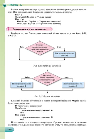 Ãëàâà 6
2042042042042042042042042042042042042042042042042042042042042042042042042042042042042042042040
Â ýòîì àëãîðèòìå âíóòðè îäíîãî âåòâëåíèÿ èñïîëüçóåòñÿ äðóãîå âåòâëå-
íèå. Âîò êàê âûãëÿäèò ôðàãìåíò ñîîòâåòñòâóþùåãî ïðîåêòà:
If x  y
Then Label1.Caption : ’×èñëà ðàâíû’
Else If x>ó
Then Label1.Caption : ’Ïåðâîå ÷èñëî áîëüøå’
Else Label1.Caption : ’Ïåðâîå ÷èñëî ìåíüøå’;
Â îáùåì ñëó÷àå áëîê-ñõåìû âåòâëåíèé áóäóò âûãëÿäåòü òàê (ðèñ. 6.22
è 6.23):
Ïîñëåäîâàòåëüíîñòü
êîìàíä
Ï
Îïðåäå-
ëåíèå çíà÷åíèÿ
ëîãè÷åñêîãî âûðà-
æåíèÿ
false true
Рис. 6.23. Неполное ветвление
Ïîñëåäîâàòåëüíîñòü
êîìàíä 2
Ïîñëåäîâàòåëüíîñòü
êîìàíä 1
Îïðåäå-
ëåíèå çíà÷åíèÿ
ëîãè÷åñêîãî âûðà-
æåíèÿ
false true
Рис. 6.22. Полное ветвление
Êîìàíäà ïîëíîãî âåòâëåíèÿ â ÿçûêå ïðîãðàììèðîâàíèÿ Object Pascal
áóäåò âûãëÿäåòü òàê:
If <ëîãè÷åñêîå âûðàæåíèå>
Then begin
<ïîñëåäîâàòåëüíîñòü êîìàíä 1>
end
Else begin
<ïîñëåäîâàòåëüíîñòü êîìàíä 2>
end;
Èñïîëíÿåòñÿ ýòà êîìàíäà ñëåäóþùèì îáðàçîì: âû÷èñëÿåòñÿ çíà÷åíèå
ëîãè÷åñêîãî âûðàæåíèÿ; åñëè ýòî çíà÷åíèå true, òî èñïîëíÿåòñÿ ïîñëåäî-
уууууууууууууууСамое важное в этом пунктеСамое важное в этом пунктеСамое важное в этом пунктеСамое важное в этом пунктеСамое важное в этом пунктеСамое важное в этом пунктеСамое важное в этом пунктеСамое важное в этом пунктеСамое важное в этом пунктеСамое важное в этом пунктеСамое важное в этом пунктеСамое важное в этом пунктеСамое важное в этом пунктеСамое важное в этом пунктеСамое важное в этом пунктеСамое важное в этом пунктеСамое важное в этом пунктеСамое важное в этом пунктеСамое важное в этом пунктеСамое важное в этом пунктеСамое важное в этом пунктеСамое важное в этом пунктеСамое важное в этом пунктеСамое важное в этом пунктеСамое важное в этом пунктеСамое важное в этом пунктеСамое важное в этом пунктеСамое важное в этом пунктеСамое важное в этом пунктеСамое важное в этом пунктеСамое важное в этом пунктеСамое важное в этом пунктеСамое важное в этом пунктеСамое важное в этом пунктеСамое важное в этом пунктеСамое важное в этом пунктеСамое важное в этом пунктеСамое важное в этом пунктеСамое важное в этом пунктеСамое важное в этом пунктеСамое важное в этом пунктеСамое важное в этом пунктеСамое важное в этом пунктеСамое важное в этом пунктеСа ое а ое то теСа ое а ое то теСССССС
 