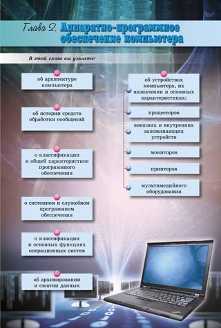 АППАРАТНО-ПРОГРАММНОЕ ОБЕСПЕЧЕНИЕ КОМПЬЮТЕРААПАПАААПППППППППППППППАПППППППППАПАПАПАПАПАППАПАПППППАП РАРААААР ТНТНТНТТНТННННО-О-ОО-О-О---ППППППРРРРРПРПРРРПРРРРРРРПРРПРПРРПРРРРРПППРРРРРРРРРПРРРРРРРРРРРРРРПРОГООГОГОГОГОГОГОГОГОГГГОГГООГОГОГОГОГООГОГОГОГГОГГОГГОГОГОООООООО РРРРРРРРРРРРРРРР ОООООООООООООООООООООООООООЕЕЕЕЕЕЕЕЕЕЕЕЕЕЕЕЕЕЕЕЕЕЕЕЕЕЕЕЕ ОБОБОБОБОБОБОБОБОБОБОБОБООБООООООООБООООООООБОООООООООБООООБООООООООООООББББББББББЕЕЕСЕСЕЕЕЕЕСЕССССЕСЕЕЕ ЕЕЕЕЕЕЕЕЕЕЕЕЕЕЕЕЕЕЕЕЕРАРААР
Â ýòîé ãëàâå âû óçíàåòå:
îá àðõèòåêòóðå
êîìïüþòåðà
îá èñòîðèè ñðåäñòâ
îáðàáîòêè ñîîáùåíèé
îá àðõèâèðîâàíèè
è ñæàòèè äàííûõ
î êëàññèôèêàöèè
è îñíîâíûõ ôóíêöèÿõ
îïåðàöèîííûõ ñèñòåì
î ñèñòåìíîì è ñëóæåáíîì
ïðîãðàììíîì
îáåñïå÷åíèè
î êëàññèôèêàöèè
è îáùåé õàðàêòåðèñòèêå
ïðîãðàììíîãî
îáåñïå÷åíèÿ
îá óñòðîéñòâàõ
êîìïüþòåðà, èõ
íàçíà÷åíèè è îñíîâíûõ
õàðàêòåðèñòèêàõ:
ïðîöåññîðîâ
âíåøíèõ è âíóòðåííèõ
çàïîìèíàþùèõ
óñòðîéñòâ
ìîíèòîðîâ
ìóëüòèìåäèéíîãî
îáîðóäîâàíèÿ
ïðèíòåðîâ
 