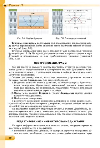 244244244244244244244244244244244244244244244244244244244244244244244244244244244244244244244244244244244244244244244244244244244
Ãëàâà 7
Рис. 7.10. График функции Рис. 7.11. Графики двух функций
Òî÷å÷íûå äèàãðàììû èñïîëüçóþò äëÿ äåìîíñòðàöèè âçàèìîñâÿçè ìåæ-
äó äâóìÿ ïåðåìåííûìè, êîãäà çíà÷åíèå îäíîé âåëè÷èíû çàâèñèò îò çíà÷å-
íèÿ äðóãîé (ðèñ. 7.9).
Òî÷å÷íûå äèàãðàììû ÷àùå âñåãî èñïîëüçóþò äëÿ ïîñòðîåíèÿ ãðàôèêîâ
ôóíêöèé (ðèñ. 7.10). Íà îäíîé äèàãðàììå ìîæíî ïîñòðîèòü ãðàôèêè äâóõ
ôóíêöèé è èñïîëüçîâàòü èõ äëÿ ïðèáëèæåííîãî ðåøåíèÿ óðàâíåíèé
(ðèñ. 7.11).
ПОСТРОЕНИЕ ДИАГРАММ
Êàê âû çíàåòå èç ñåäüìîãî êëàññà, äèàãðàììû ñòðîÿòñÿ íà îñíîâå ÷èñ-
ëîâûõ äàííûõ, ïðåäñòàâëåííûõ â ýëåêòðîííîé òàáëèöå. Äèàãðàììû ÿâëÿ-
þòñÿ äèíàìè÷åñêèìè – ñ èçìåíåíèåì äàííûõ â òàáëèöå äèàãðàììû àâòî-
ìàòè÷åñêè èçìåíÿþòñÿ.
Ñîçäàòü äèàãðàììó ìîæíî, èñïîëüçóÿ ýëåìåíòû óïðàâëåíèÿ âêëàäêè
Âñòàâêà ãðóïïû Äèàãðàììû. Äëÿ ýòîãî íåîáõîäèìî:
1. Âûäåëèòü äèàïàçîí ÿ÷ååê ñ äàííûìè, íà îñíîâå êîòîðûõ áóäåò ñòðî-
èòüñÿ äèàãðàììà. Ïðèìå÷àíèå: âûäåëåííûé äèàïàçîí ÿ÷ååê ìîæåò
áûòü êàê ñâÿçíûì, òàê è íåñâÿçíûì. Æåëàòåëüíî, ÷òîáû â íåãî âîøëè
ïîäïèñè ñîîòâåòñòâóþùèõ ñòðîê è ñòîëáöîâ.
2. Îòêðûòü íà âêëàäêå Âñòàâêà â ãðóïïå Äèàãðàììû ñïèñîê êíîïêè
íóæíîãî òèïà äèàãðàìì.
3. Âûáðàòü âèä äèàãðàììû.
Â ðåçóëüòàòå âûïîëíåíèÿ óêàçàííîãî àëãîðèòìà íà ëèñòå ðÿäîì ñ ýëåê-
òðîííîé òàáëèöåé áóäåò ïîñòðîåíà äèàãðàììà, çíà÷åíèÿ ñâîéñòâ îáúåêòîâ
êîòîðîé áóäåò óñòàíàâëåíî ïî óìîë÷àíèþ.
Íà äèàãðàììå âûäåëÿþò ñëåäóþùèå îáúåêòû: îáëàñòü äèàãðàììû, îá-
ëàñòü ïîñòðîåíèÿ äèàãðàììû, çàãîëîâîê äèàãðàììû, ýëåìåíò äàííûõ, ðÿä
äàííûõ, ëåãåíäà, ãëàâíàÿ ãîðèçîíòàëüíàÿ îñü, ãëàâíàÿ âåðòèêàëüíàÿ îñü,
íàçâàíèÿ îñåé, ïîäïèñè äàííûõ.
РЕДАКТИРОВАНИЕ И ФОРМАТИРОВАНИЕ ДИАГРАММ
Èç êóðñà èíôîðìàòèêè ñåäüìîãî êëàññà âû çíàåòå, ÷òî ðåäàêòèðîâàíèå
äèàãðàììû çàêëþ÷àåòñÿ â ñëåäóþùåì:
 èçìåíåíèè äèàïàçîíà äàííûõ, ïî êîòîðûì ñòðîèòñÿ äèàãðàììà: îá-
ìåí ìåñòàìè ñòîëáöîâ è ñòðîê íà äèàãðàììå, äîáàâëåíèå íîâûõ ñòðîê
 
