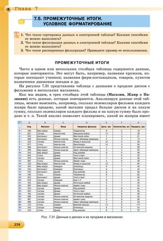 2 825825825825825825825825825825825825825825825825825825825825825825825825825825825825825825825825825825825825825825825825825825858
Ãëàâà 7
7.5. ПРОМЕЖУТОЧНЫЕ ИТОГИ.7.5. ПРОМЕЖУТОЧНЫЕ ИТОГИ.
УСЛОВНОЕ ФОРМАТИРОВАНИЕУСЛОВНОЕ ФОРМАТИРОВАНИЕ
1. ×òî òàêîå ñîðòèðîâêà äàííûõ â ýëåêòðîííîé òàáëèöå? Êàêèìè ñïîñîáàìè
åå ìîæíî âûïîëíèòü?
2. ×òî òàêîå ôèëüòðàöèÿ äàííûõ â ýëåêòðîííîé òàáëèöå? Êàêèìè ñïîñîáàìè
åå ìîæíî âûïîëíèòü?
3. ×òî òàêîå ðàñøèðåííàÿ ôèëüòðàöèÿ? Ïðèâåäèòå ïðèìåð åå èñïîëüçîâàíèÿ.
ПРОМЕЖУТОЧНЫЕ ИТОГИ
×àñòî â îäíîì èëè íåñêîëüêèõ ñòîëáöàõ òàáëèöû ñîäåðæàòñÿ äàííûå,
êîòîðûå ïîâòîðÿþòñÿ. Ýòî ìîãóò áûòü, íàïðèìåð, íàçâàíèÿ êðóæêîâ, êî-
òîðûå ïîñåùàþò ó÷åíèêè; íàçâàíèÿ ôèðì-ïîñòàâùèêîâ, òîâàðîâ, ïóíêòîâ
íàçíà÷åíèÿ äâèæåíèÿ ïîåçäîâ è äð.
Íà ðèñóíêå 7.31 ïðåäñòàâëåíà òàáëèöà ñ äàííûìè î ïðîäàæå äèñêîâ ñ
ôèëüìàìè â íåñêîëüêèõ ìàãàçèíàõ.
Êàê ìû âèäèì, â òðåõ ñòîëáöàõ ýòîé òàáëèöû (Ìàãàçèí, Æàíð è Íà-
çâàíèå) åñòü äàííûå, êîòîðûå ïîâòîðÿþòñÿ. Àíàëèçèðóÿ äàííûå ýòîé òàá-
ëèöû, ìîæíî âûÿñíèòü, íàïðèìåð, ñêîëüêî ýêçåìïëÿðîâ ôèëüìîâ êàæäîãî
æàíðà áûëî ïðîäàíî, êàêîé ìàãàçèí ïðîäàë áîëüøå äèñêîâ è íà êàêóþ
ñóììó, ñêîëüêî ýêçåìïëÿðîâ êàæäîãî ôèëüìà è íà êàêóþ ñóììó áûëî ïðî-
äàíî è ò. ï. Òàêîé àíàëèç ïîçâîëÿåò ïëàíèðîâàòü, êàêîé èç æàíðîâ èìååò
Рис. 7.31. Данные о дисках и их продаже в магазинах
 